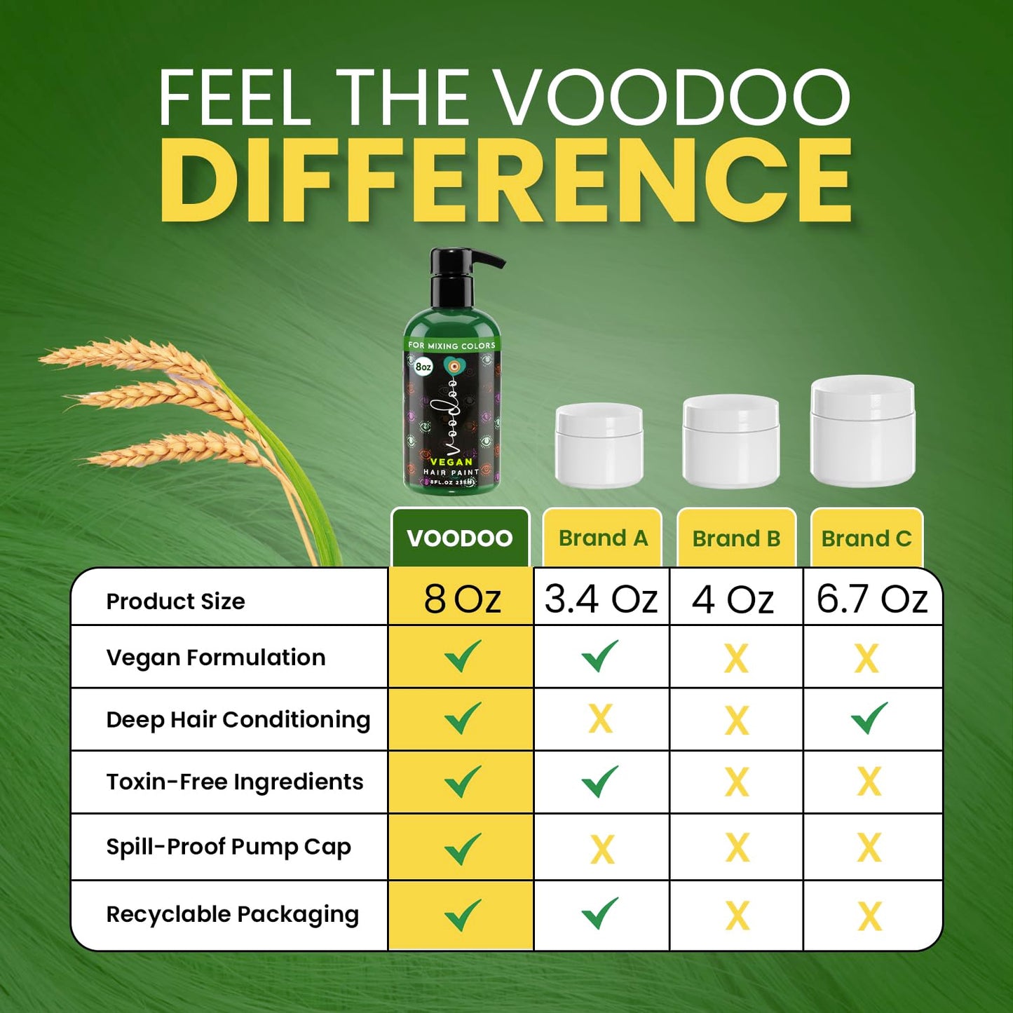 MOEHAIR Semi-Permanent Hair Color | Green Hair Dye 8 Oz | No Ammonia, Sulfate or Paraben | Vegan & Cruelty-Free | Gentle & Washable Formula | Voodoo Beauty & Personal Care MOEHAIR