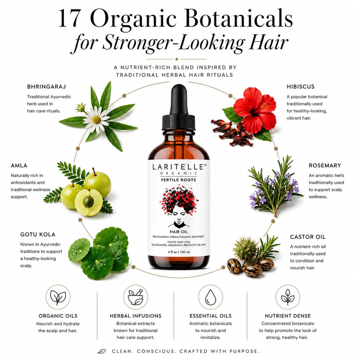 Laritelle Organic Scalp & Hair Treatment Oil - Fertile Roots - Jojoba, Argan, Bhringaraj, Gotu Kola & Clary Sage - Anti-Thinning, 4 oz