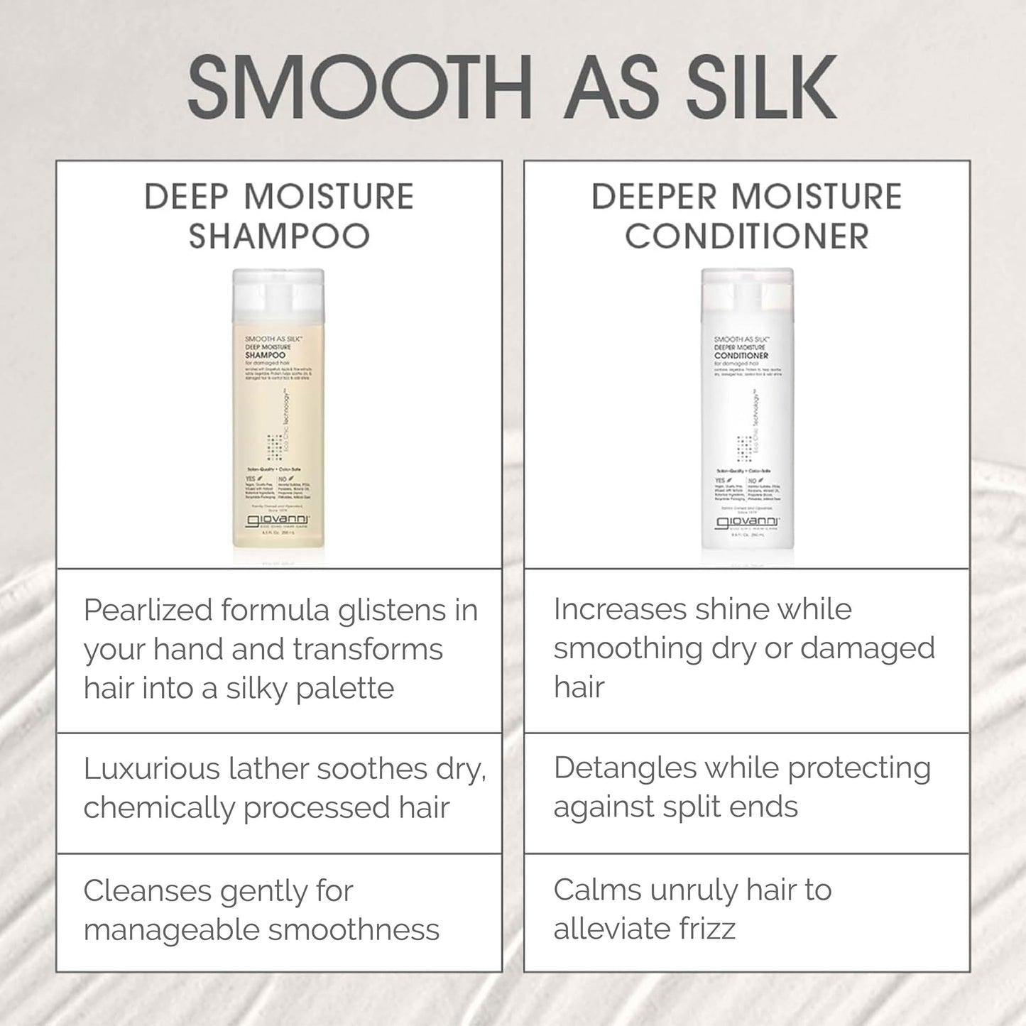 GIOVANNI Eco Chic Smooth as Silk Deep Moisture Shampoo & Conditioner Set - Aloe Extract, Calms Frizz, Detangles, Lauryl & Laureth Sulfate Free Beauty & Personal Care GIOVANNI