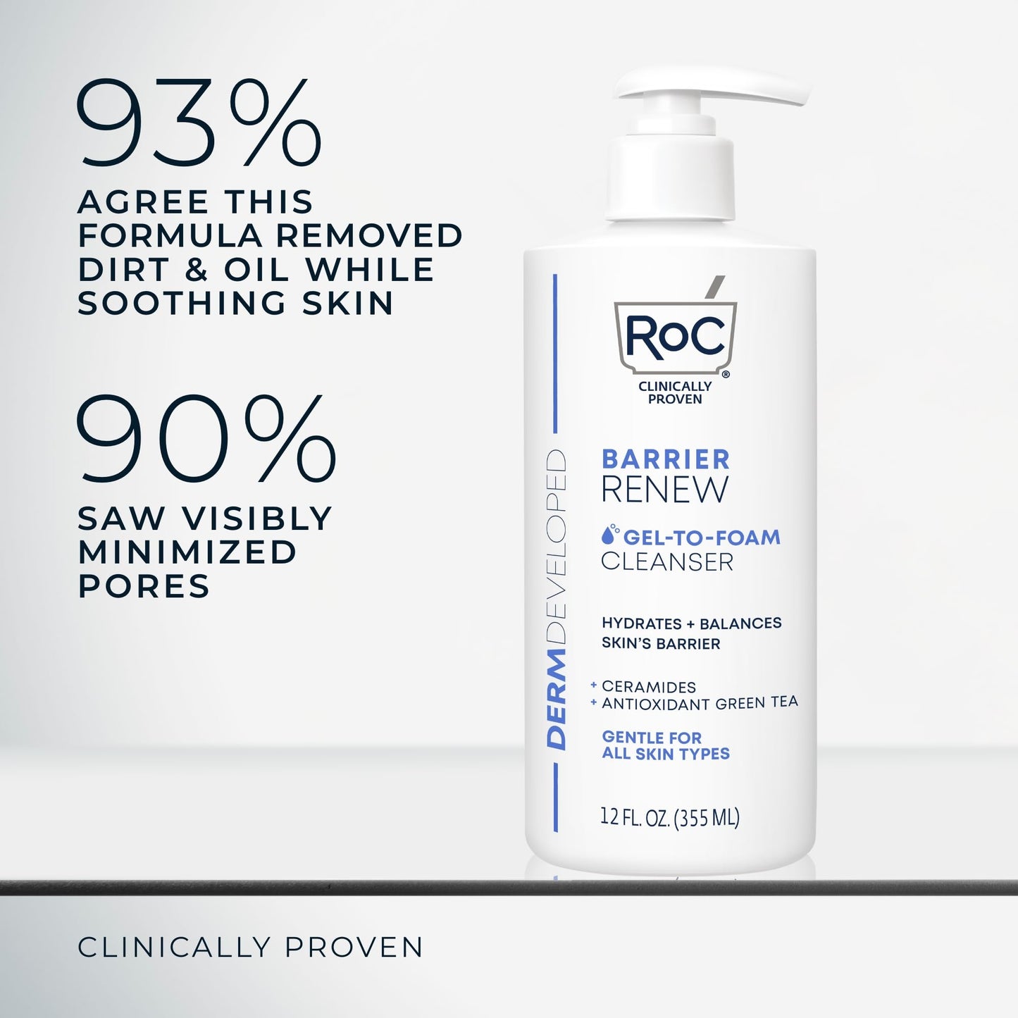 RoC Barrier Renew Gel to Foam Non Drying Foaming Facial Cleanser to Hydrate Skin, facial cleanser for sensitive skin, 12 Ounces Beauty & Personal Care RoC