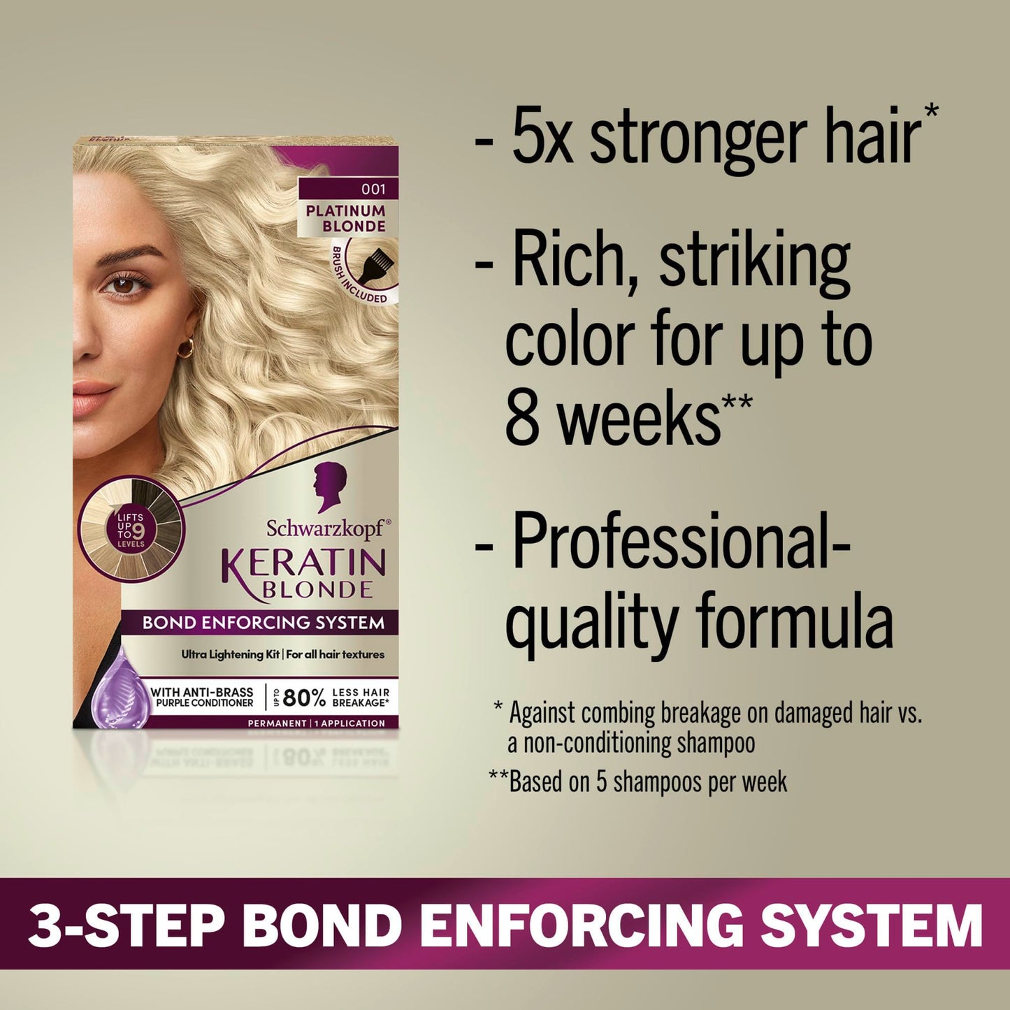 Schwarzkopf Keratin Blonde Hair Dye, 001 High Lift Platinum Blonde, Professional Quality Permanent Hair Color, Bond Enforcing System, Pre-Color Serum Beauty & Personal Care Schwarzkopf