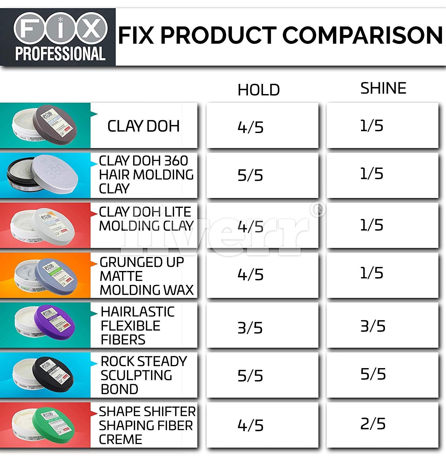 bench/ Fix Professional Clay Doh Lite Molding Clay 2.82 ounces / 80 grams Beauty & Personal Care Bench