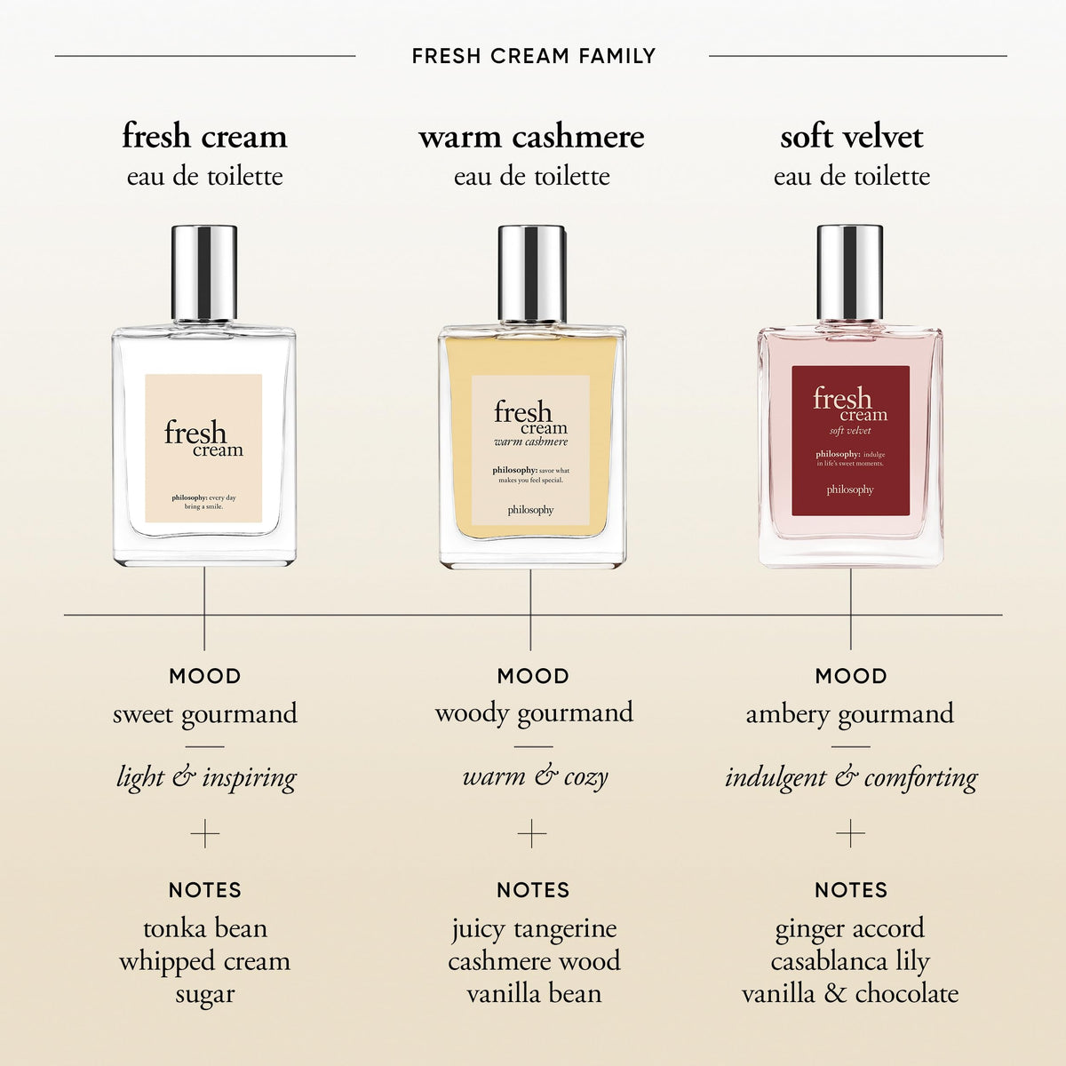 philosophy fresh cream eau de toilette 2 fl oz Beauty & Personal Care philosophy