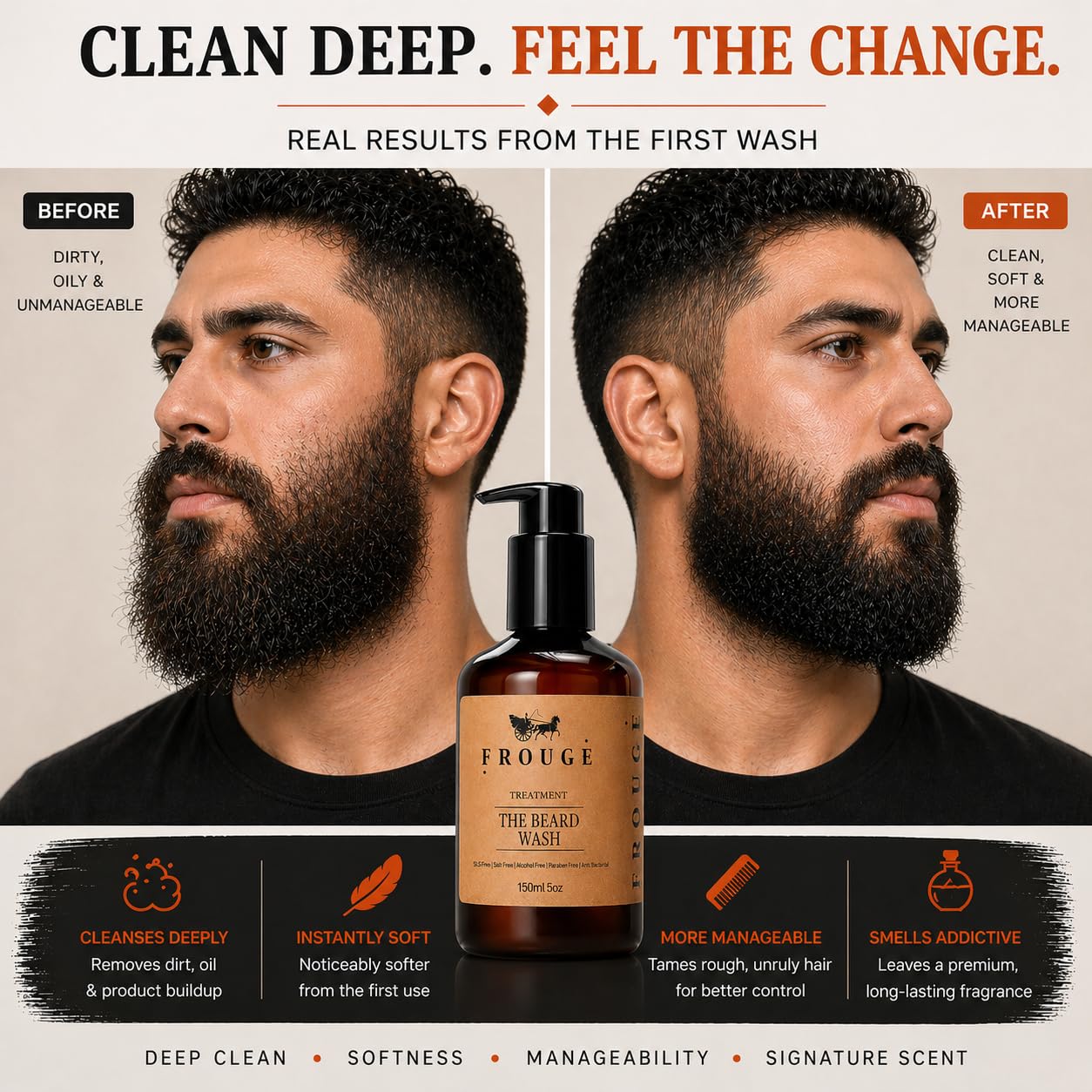 Frouge Beard Wash - Treatment Series - Premium Beard Wash for Men - Nourishing Beard Shampoo with Vitamin E & Natural Oils - Softens Beard, Cleanses Beauty and Personal Care Frouge