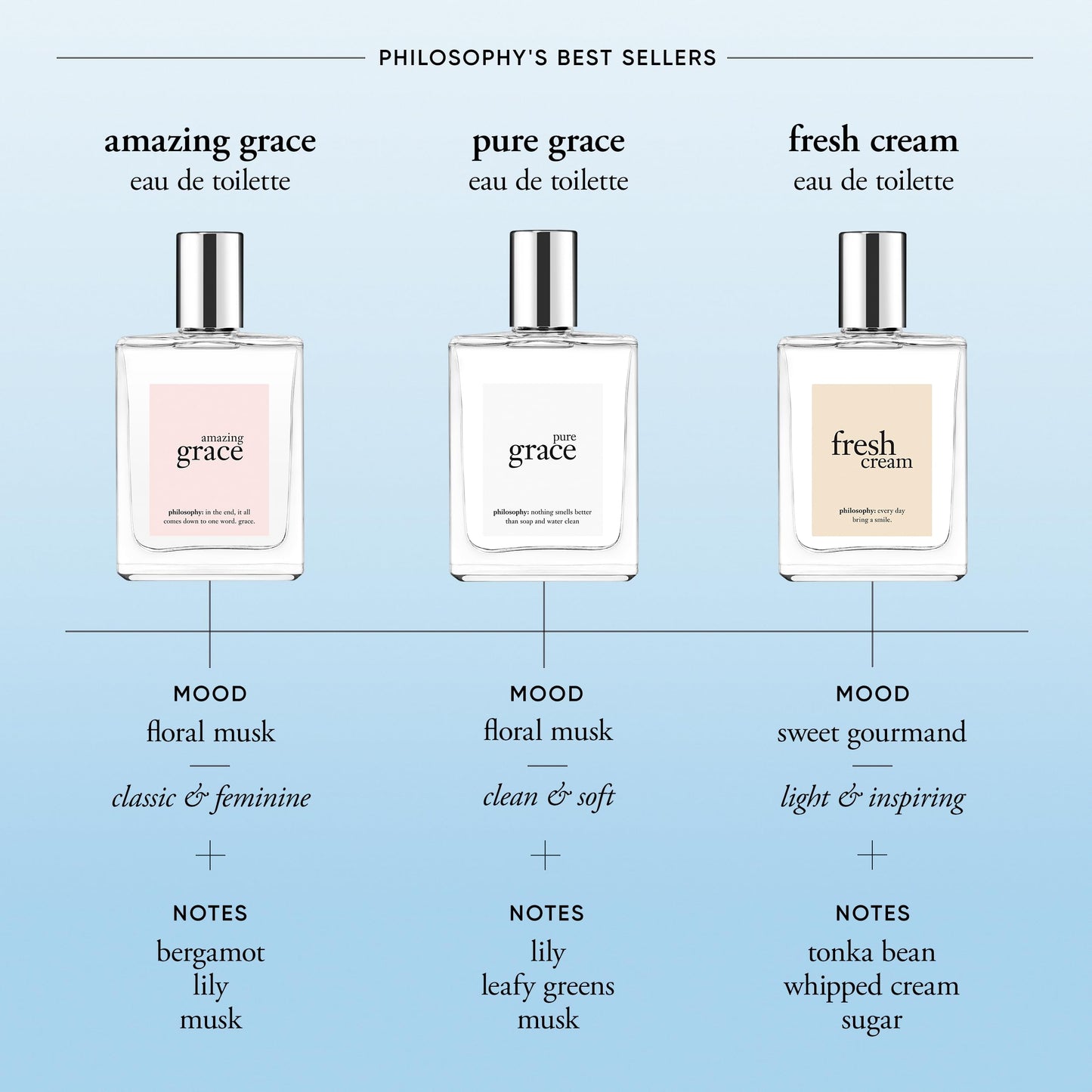 philosophy pure grace eau de toilette 2 fl oz Beauty & Personal Care philosophy