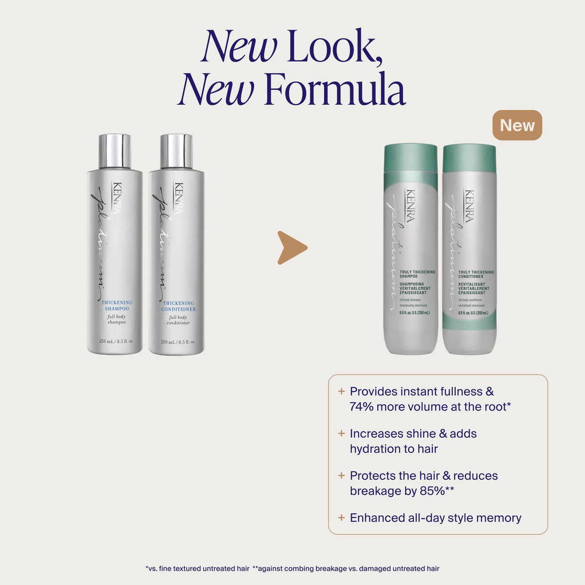 Kenra Platinum Truly Thickening Conditioner | Volumizing + Fuller-Looking Hair | Adds Body | Lightweight | for Fine & Thin Hair | Sulfate Free | Color