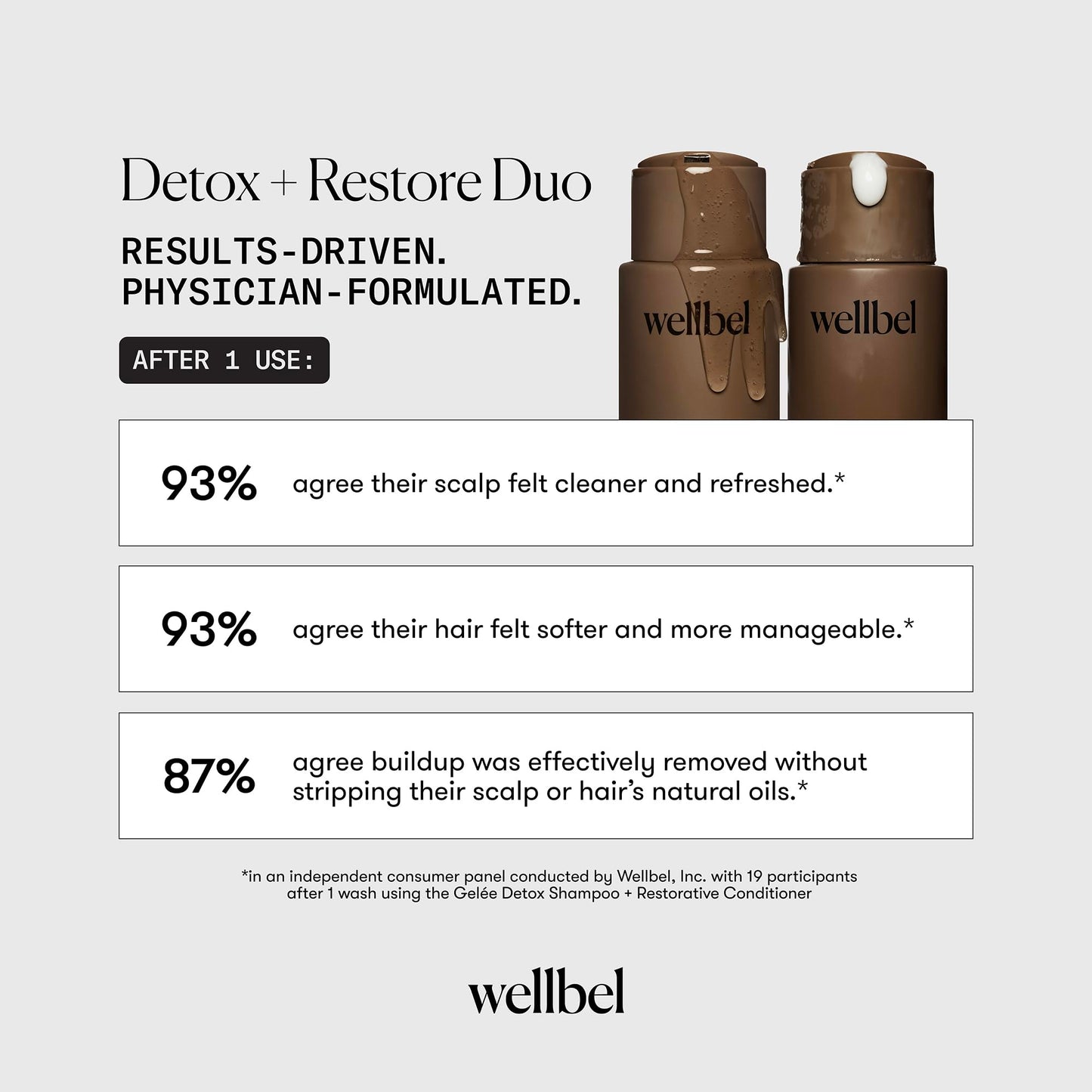 Detox + Restore Duo - Shampoo & Conditioner Set for Scalp Health & Hydration - Microbiome Reset & Frizz Control with Peptides & Hyaluronic Acid (2 x Beauty & Personal Care WELLBEL