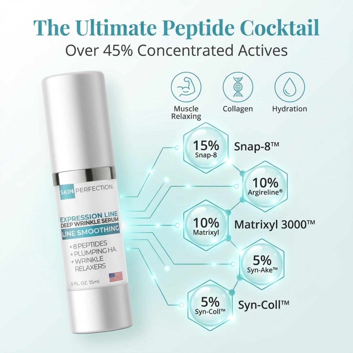 Skin Perfection Multi-Peptide Serum for Face with 8 Clinical-Strength Actives - Reduces Appearance of Expression Lines - Anti-Aging Formula Beauty & Personal Care Skin Perfection