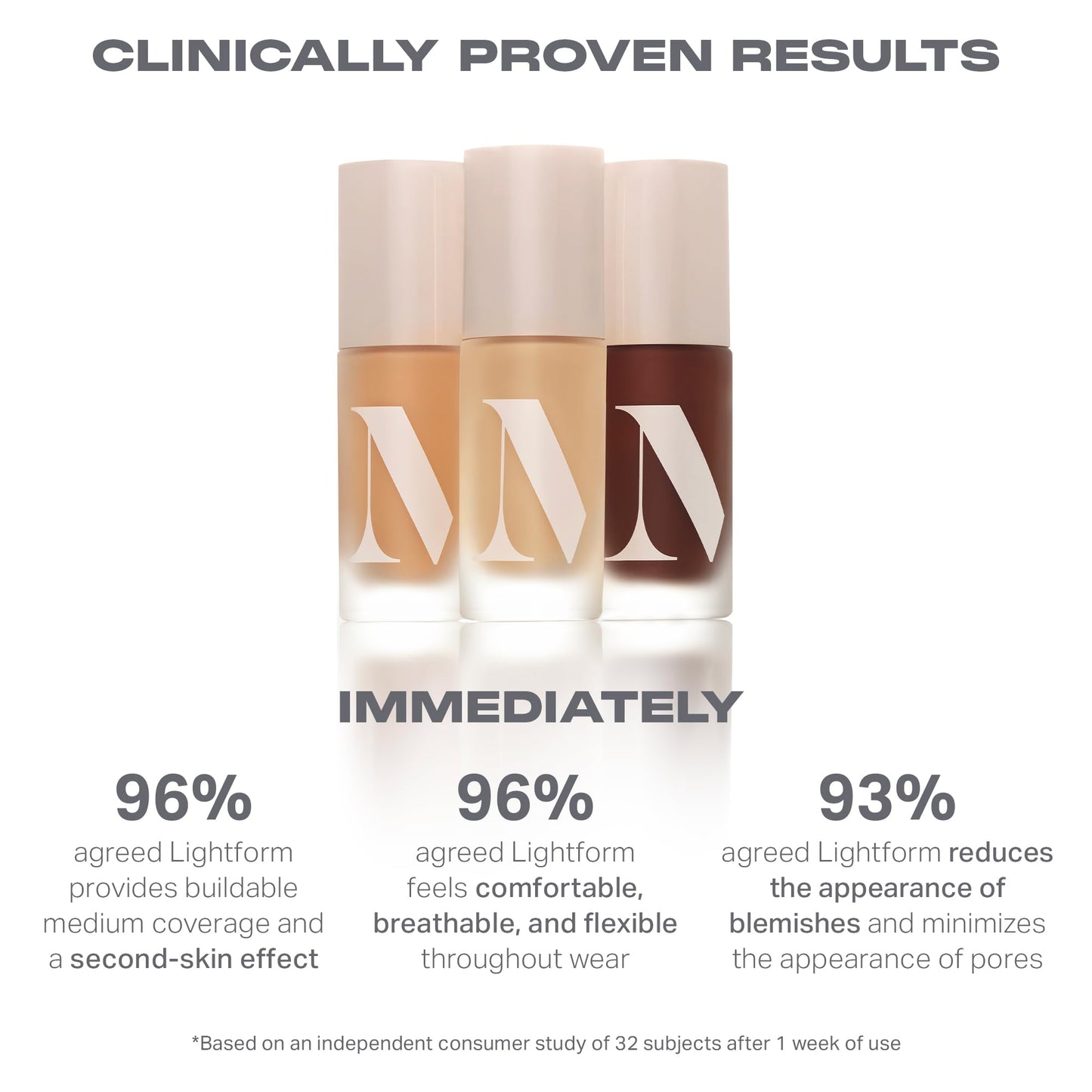 Morphe Lightform Dewy Foundation - Extended Hydration Foundation Makeup with a Lasting, Natural Radiant Finish - Long-Wearing Formula with Buildable Beauty & Personal Care MORPHE