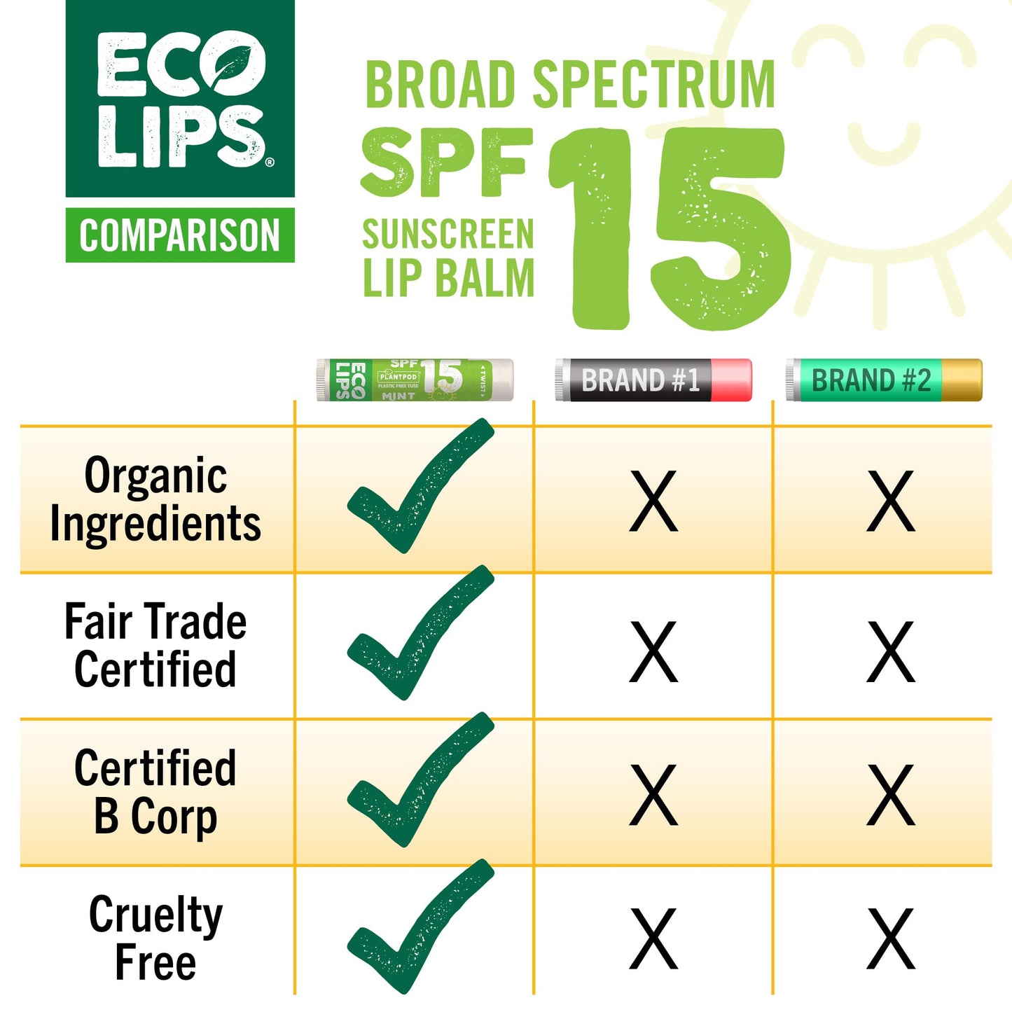 Eco Lips Classic Variety Broad Spectrum Sunscreen Lip Balm 6-Pack (Berry, Sport, Mint) - 100% Plastic-Free Plant Pod Packaging - Made in USA Beauty & Personal Care Eco Lips