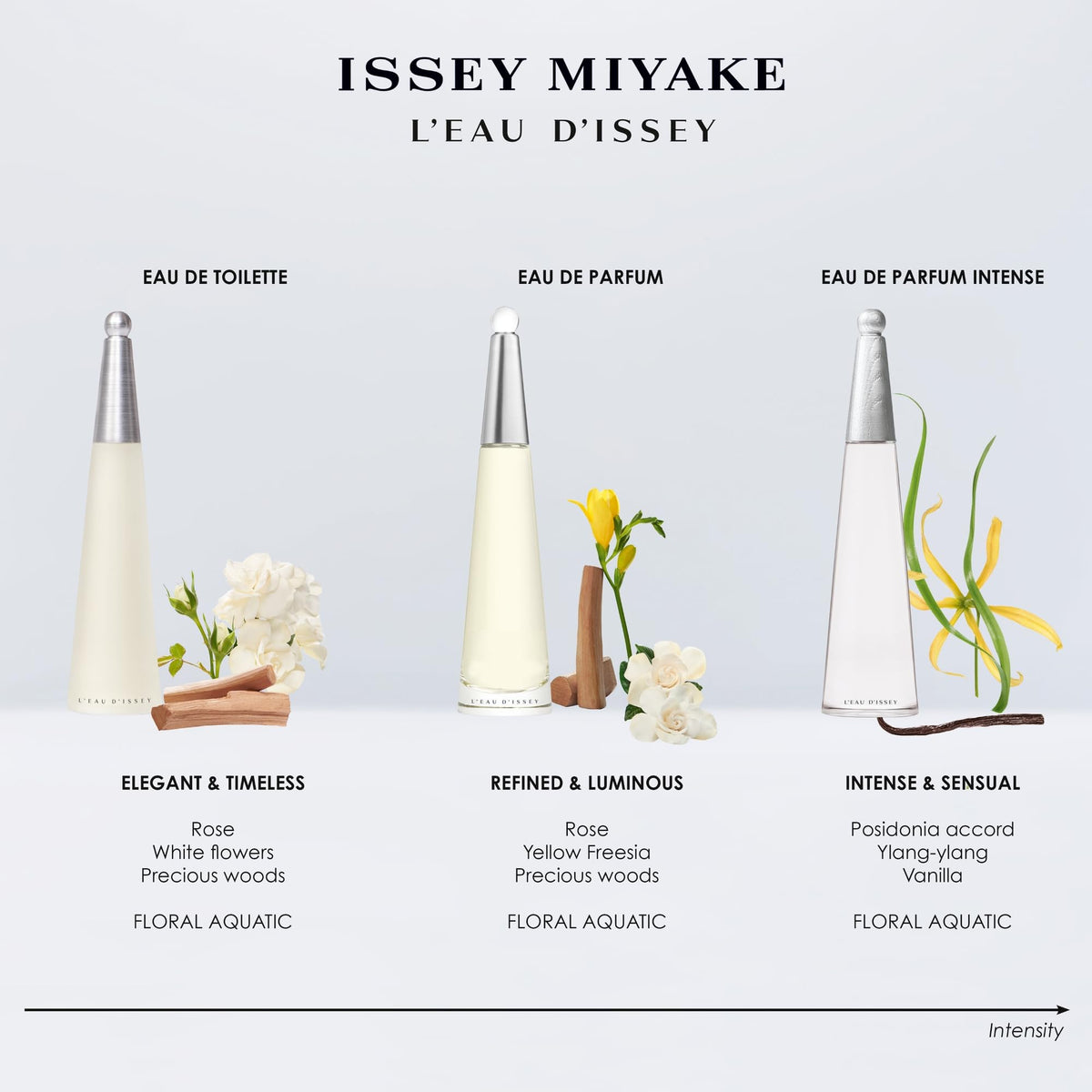 Issey Miyake L'Eau d'Issey Eau de Toilette - Fragrance for Women - Floral & Aquatic, Inspired by the Purity of Water - With Notes of White Flowers Beauty & Personal Care Issey Miyake