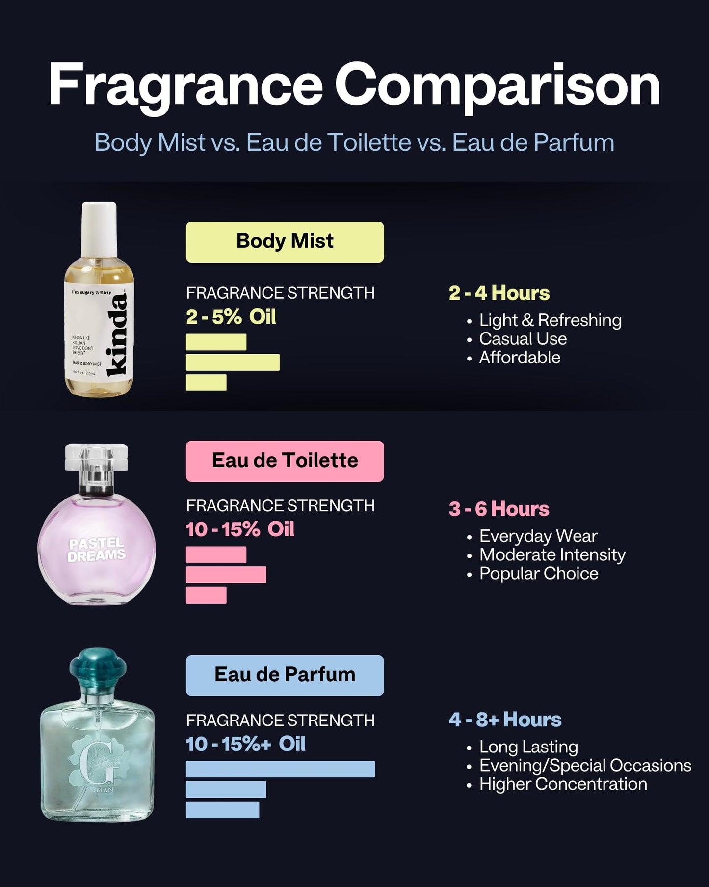 PB ParfumsBelcam KINDA I’m Sugary & Flirty Hair & Body Mist - Our Version of Kilian Love Don’t Be Shy - Sweet Floral Scent with Neroli, Bergamot Beauty & Personal Care PB ParfumsBelcam