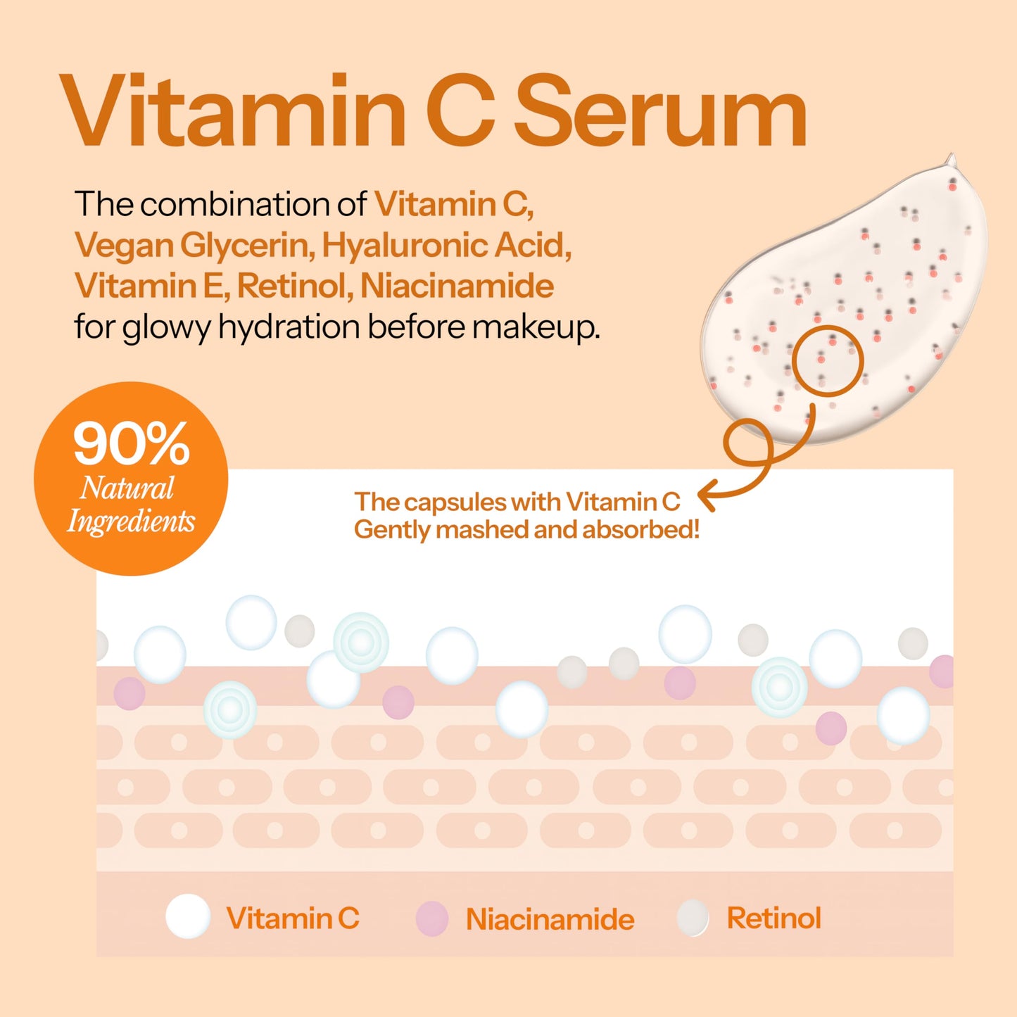 Hello You Vitamin C Serum For Face With Niacinamide - Dermatologist Tested, Korean Skin Care - Supports Glowy Skin, Enhances Tone & Smooths Texture Beauty & Personal Care Hello You