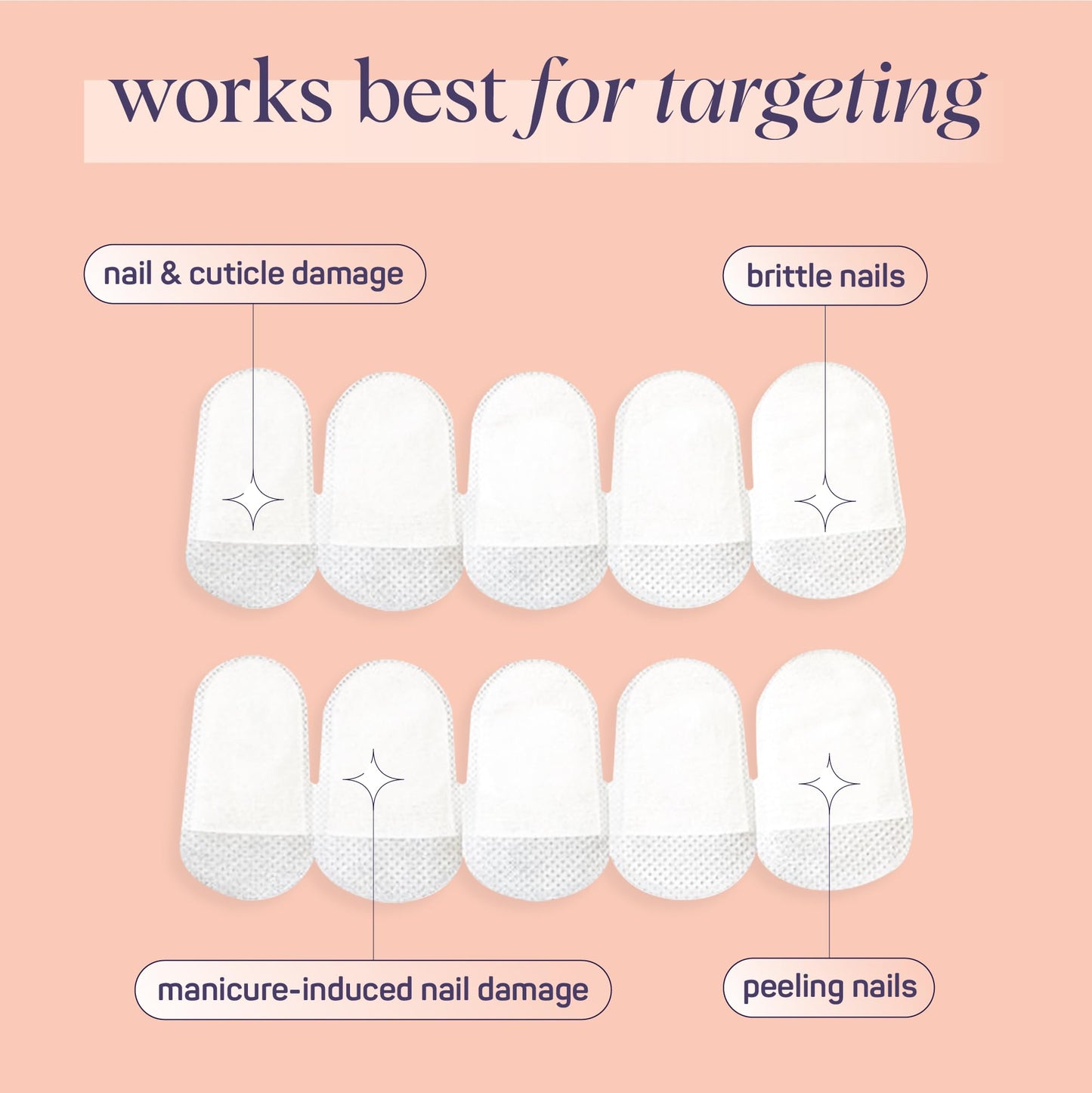 SpaLife Japanese Camellia Oil & Vitamin E Nail Cuticle Wrap 6-Pack (60 Count) - Moisturizing Nail Masks, Dermatologist Recommended, Hydrating Cuticle Beauty & Personal Care SpaLife