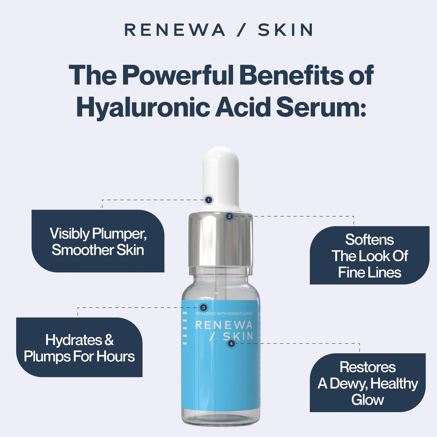 Renewa Skin Niacinamide + Hyaluronic Serum for Face - Lightweight Hydrating Serum for Smooth, Radiant-Looking Skin - Balances, Brightens & Refreshes Beauty & Personal Care Renewa Skin