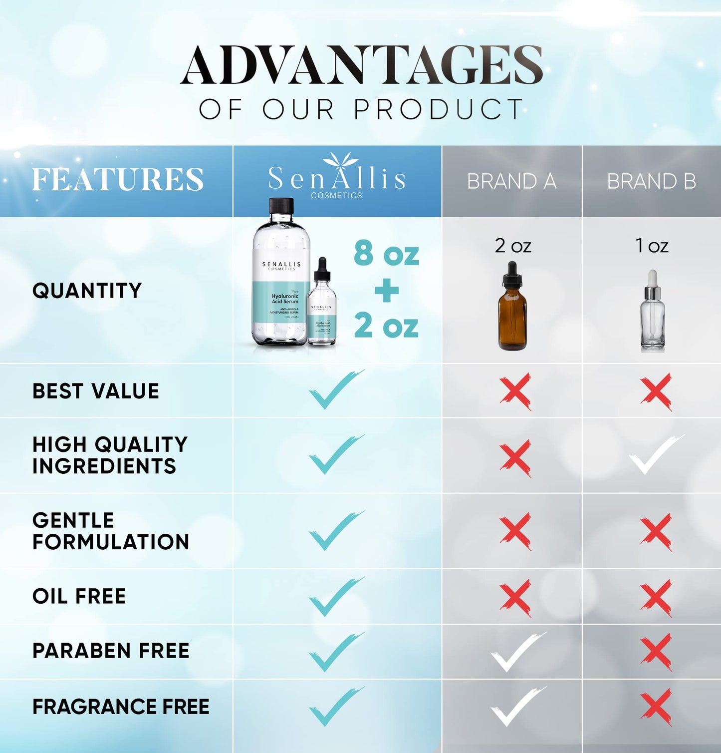 Hyaluronic Acid Serum 8 fl oz And 2 fl oz, Made From Pure Hyaluronic Acid, Anti Aging/Wrinkle, Ultra-Hydrating Moisturizer That Reduces Dry Skin Beauty & Personal Care SenAllis Cosmetics