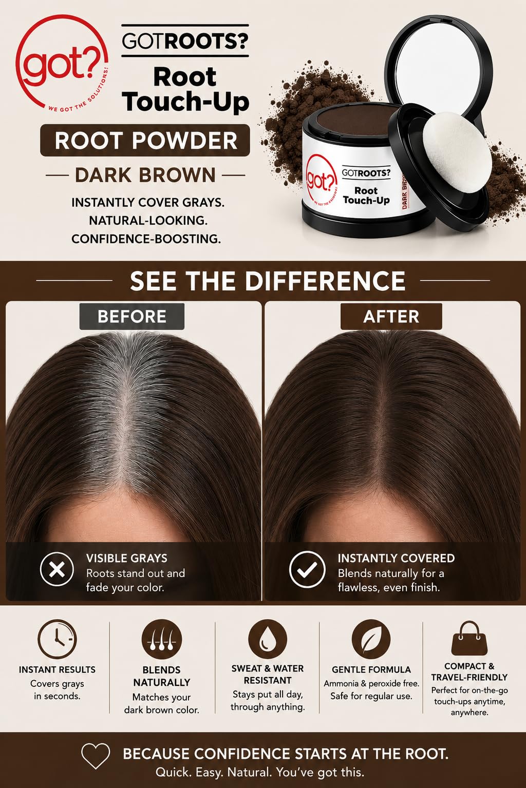 Got? Roots - Root Touch Up Kit for Dark Brown Hair - Temporary Thinning & Gray Cover, Brow Filler, and Pigment Infused Hairline Powder - 0.14 OZ Tub Beauty & Personal Care got? WE GOT THE SOLUTIONS!