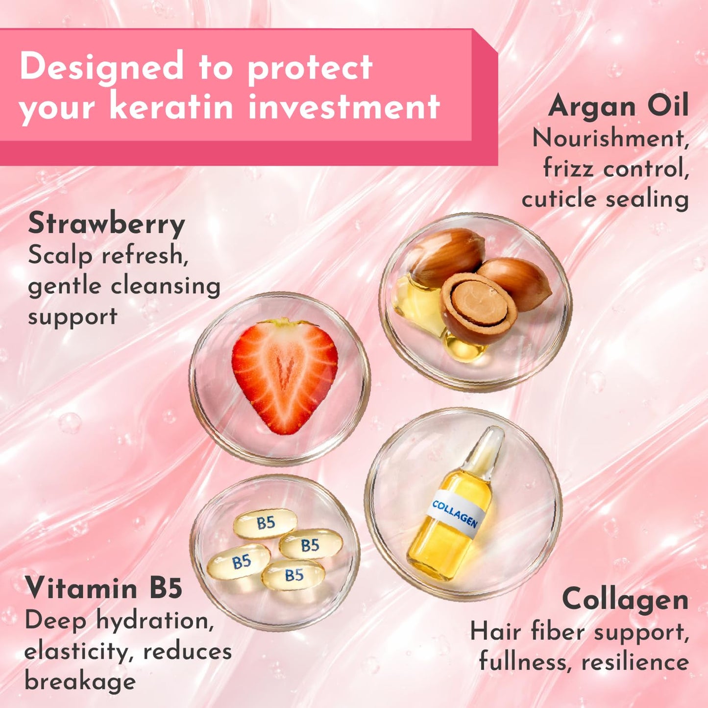 Jumybee After Care Anti-Frizz Shampoo and Conditioner Set - Strawberry Smoothie - Prolongs Keratin & Hair BTX Results - Collagen, Argan Oil, Vitamin Beauty & Personal Care Jumybee