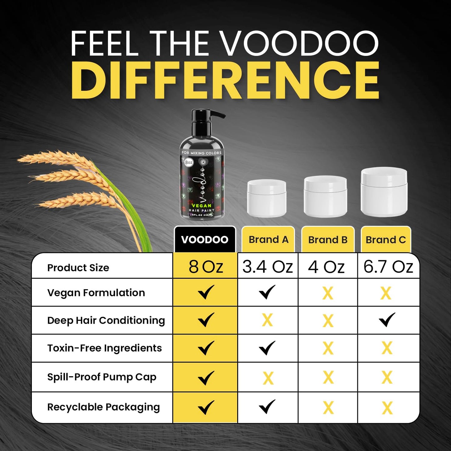 MOEHAIR Semi-Permanent Hair Color | Black Hair Dye 8 Oz | Temporary Hair Dye for Dark Hair | Voodoo Majestic Black Hair Color No Ammonia, Sulfate Beauty & Personal Care MOEHAIR