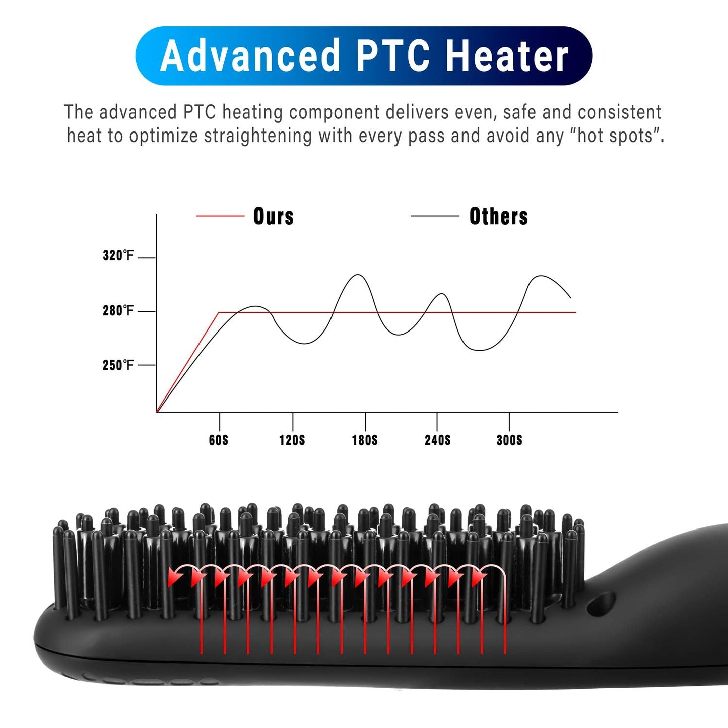 Cayzor Beard Straightener Comb for Men - Upgraded Professional Electric Mens Beard Straightening Heated Brush Portable Anti-Scald 5 Adjustable Beauty and Personal Care Cayzor
