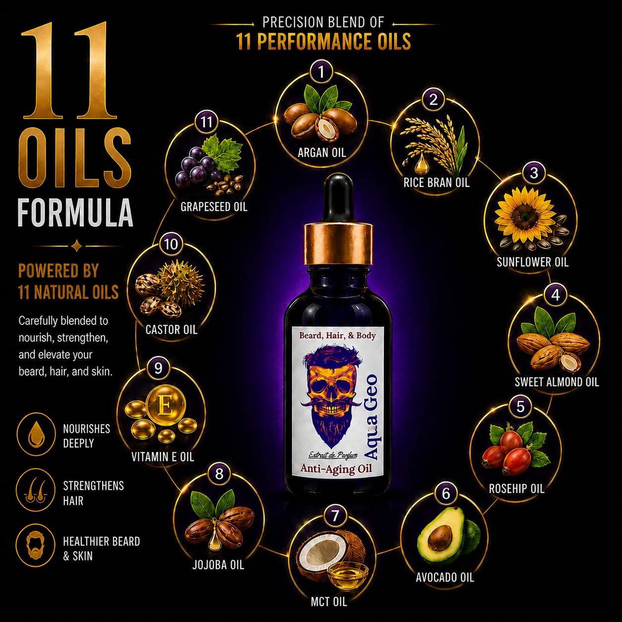 Frank SCENTS 2oz Aqua Geo - Scented Beard Oils For All Men, Growth and Conditioner - Dry Flaky Dandruff skin - Oily Skin - 11 Natural Anti-Aging Oils Beauty and Personal Care Frank SCENTS