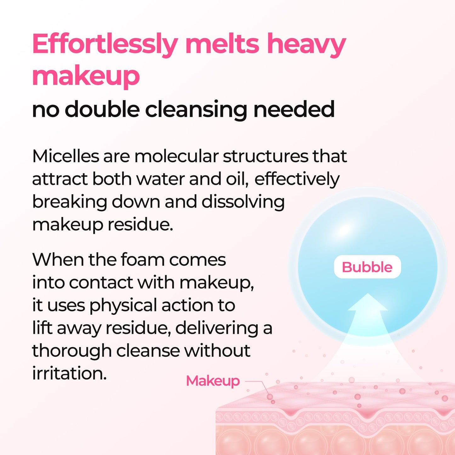 Dr.Melaxin Melting Bubble Foaming Cleanser - Micellar Makeup Remover Face Wash with Calamine and Niacinamide, No Double Cleansing Needed, Gentle Foam Beauty and Personal Care Dr.Melaxin