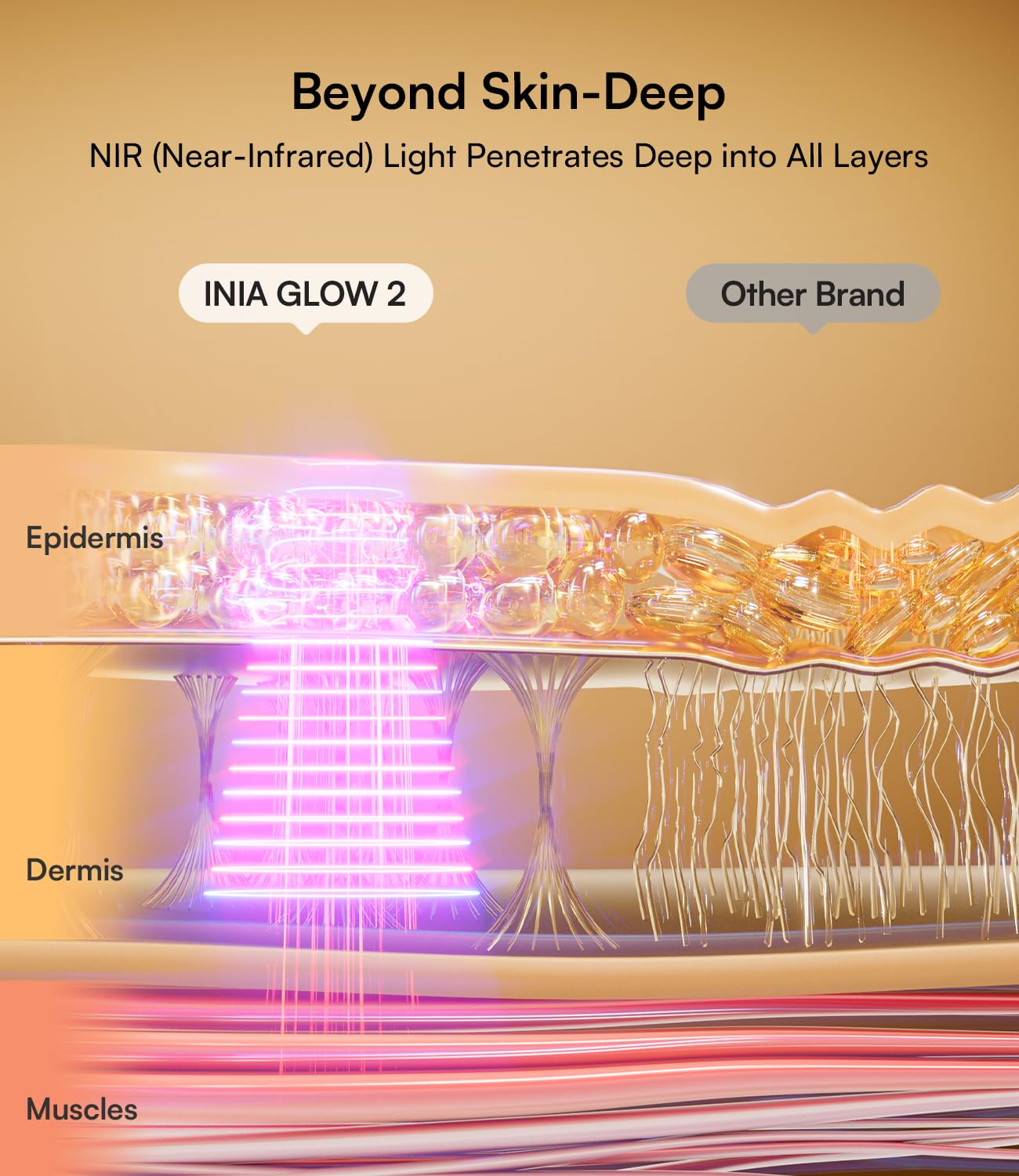 INIA Red Light Therapy Mask for Face, 850nm NIR, Red/Blue LED Light 4 Modes Beauty and Personal Care INIA