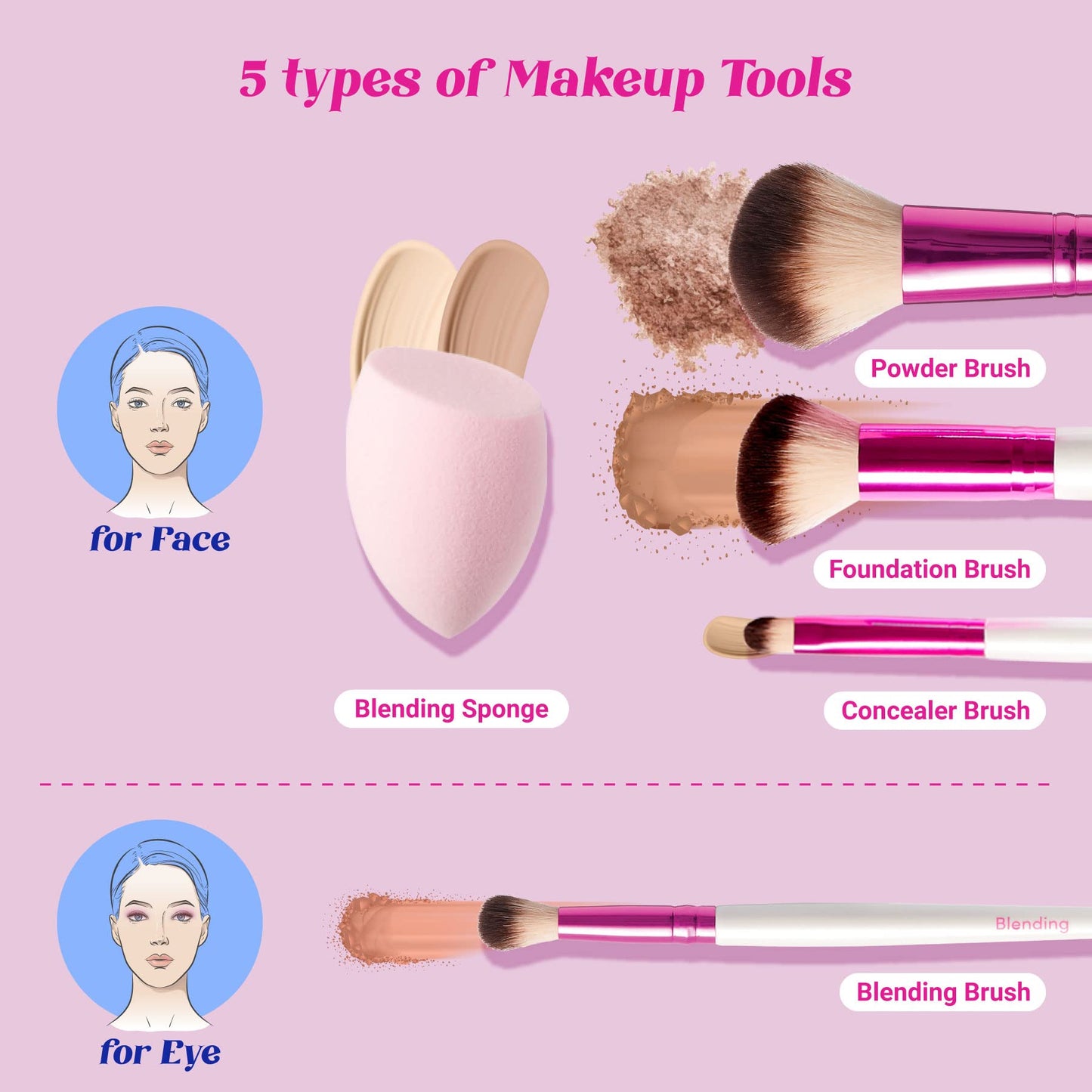 Ruby Kisses Makeup Brushes Travel Size Complexion Brush Set, Powder, Angled Buffer, Blending, Concealer Brush and Blending Sponge, Travel Friendly 5 Beauty & Personal Care Ruby Kisses