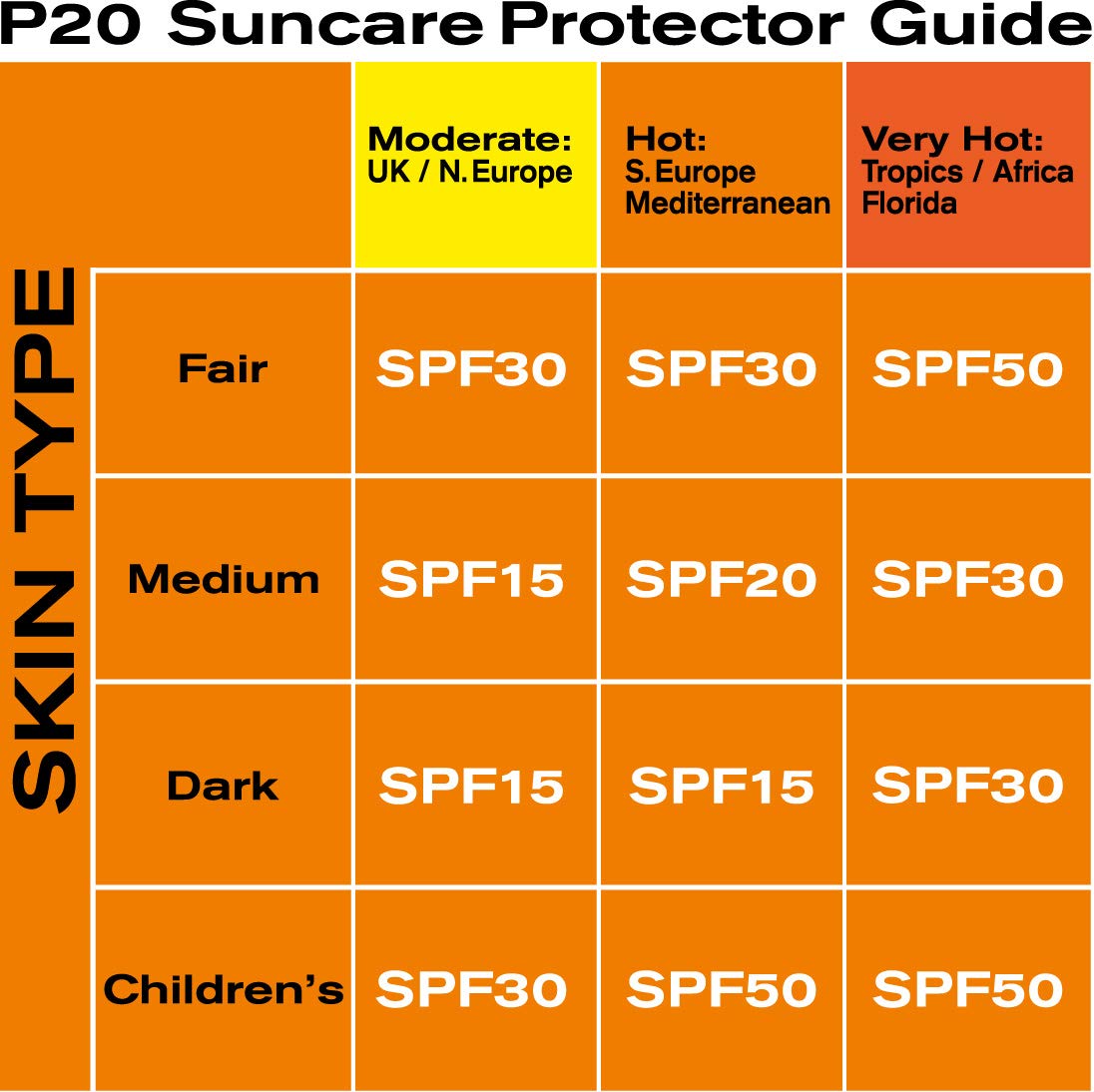 Riemann P20 Once a Day SPF 50 Sun Spray 200ml Beauty & Personal Care P20