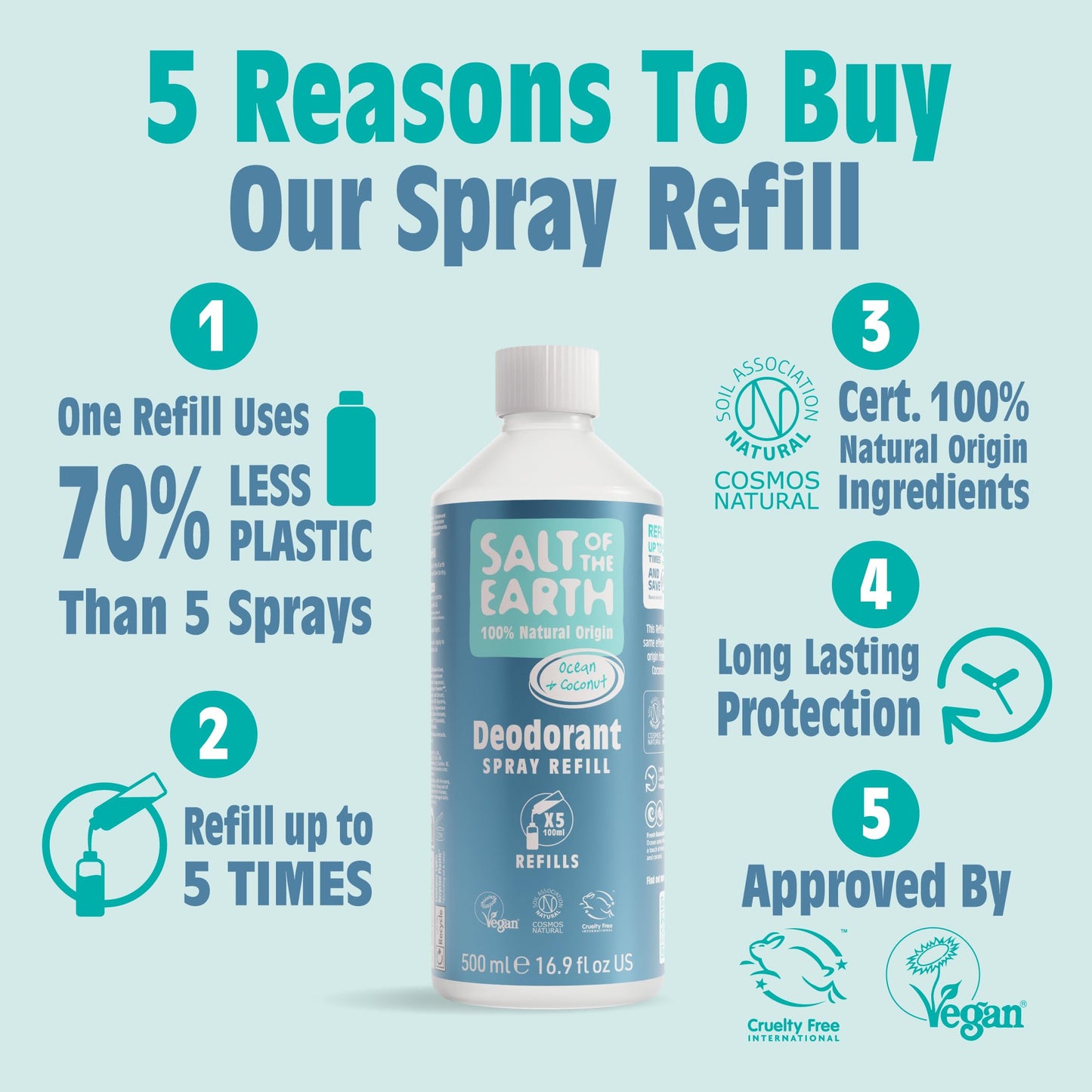 Salt of the Earth - Natural Deodorant Spray Refill - Ocean & Coconut - 100% Natural Origin Ingredients - Vegan - Suitable for Men, Women & Children Beauty and Personal Care Salt Of the Earth