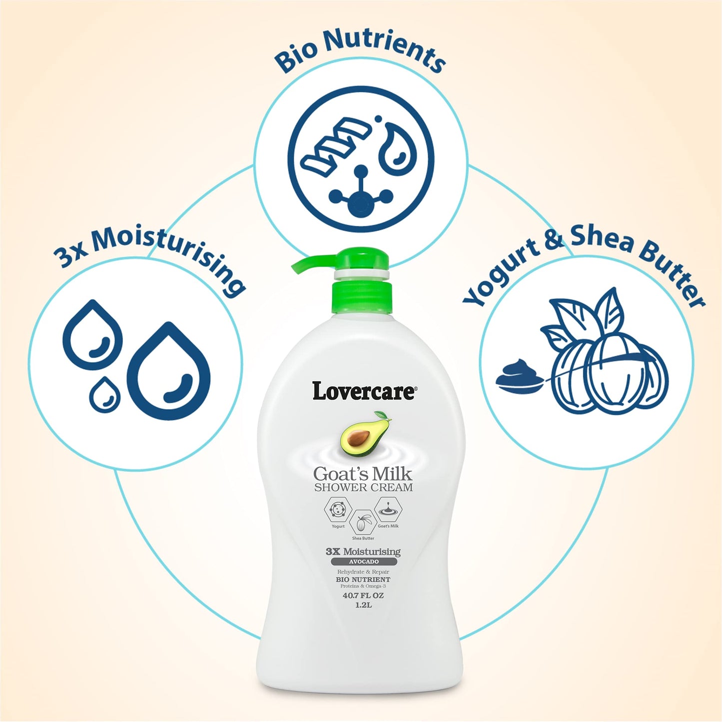 Lover's Care Goat's Milk Moisturizing Body Wash Shower Cream Avocado 40.7 Fl.Oz - Single… Beauty & Personal Care Lover's Care