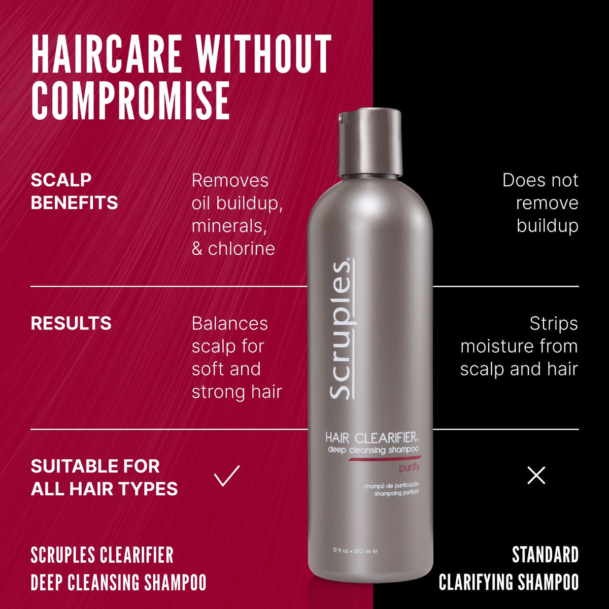 Scruples Hair Clearifier Shampoo - Professional Grade Deep Cleansing Shampoo - Clarifying Agents Remove Metals, Minerals and Chlorine - Detox and