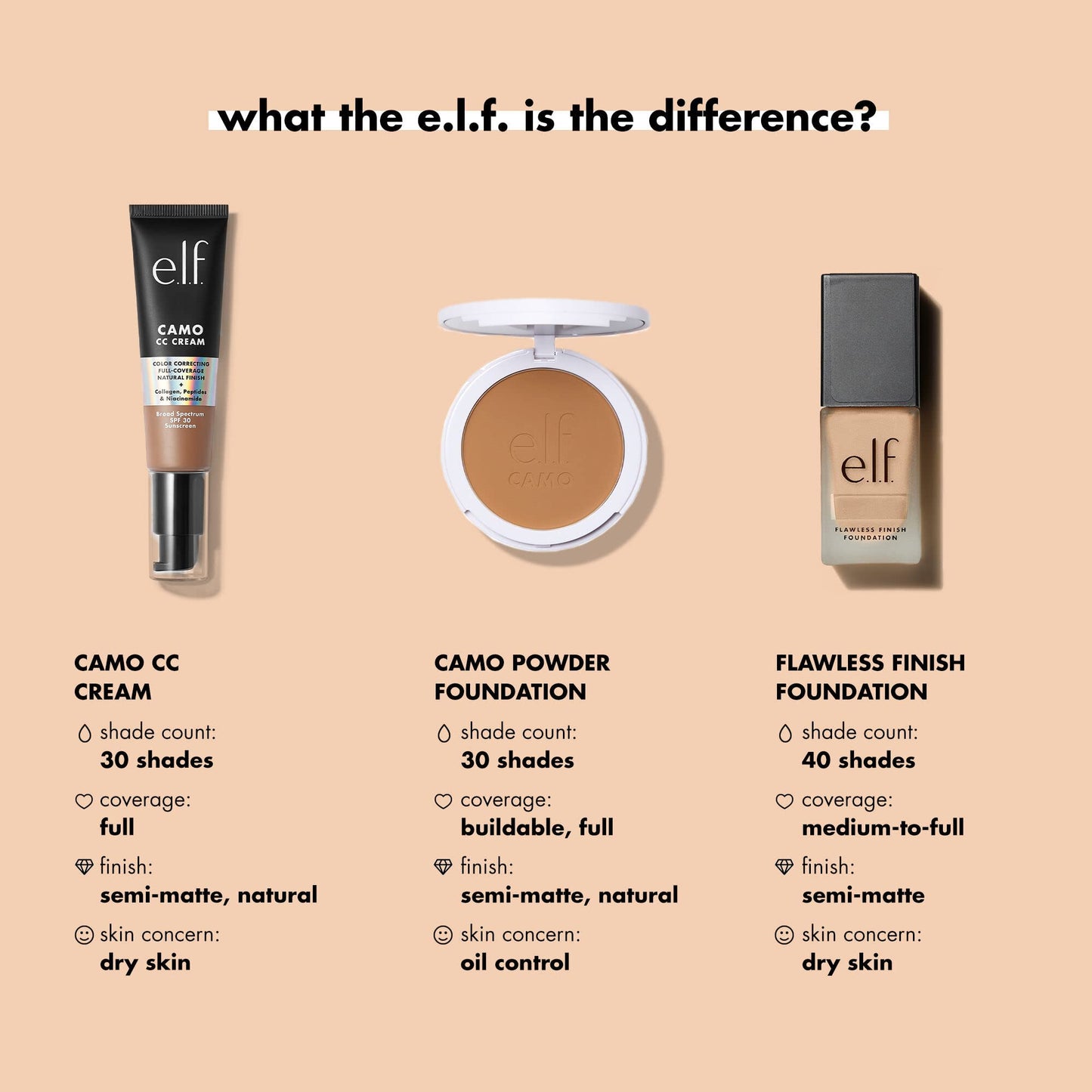 e.l.f. Flawless Satin Foundation, Lightweight & Medium Coverage, Semi-Matte Finish, Vegan , Semisweet, 0.68 Fl Oz (20mL) Beauty & Personal Care e.l.f.
