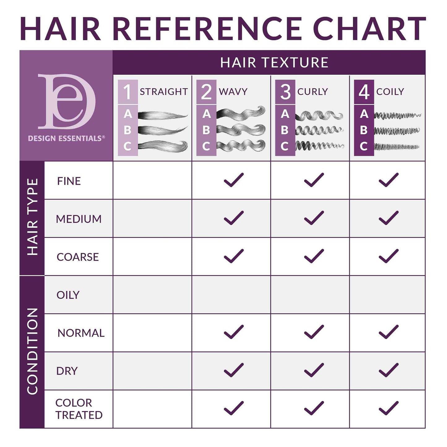 Design Essentials Almond and Avocado Curl Enhancing Hair Mousse for Curly Hair 34 Oz Refill (Pack of 1) Beauty & Personal Care Design Essentials
