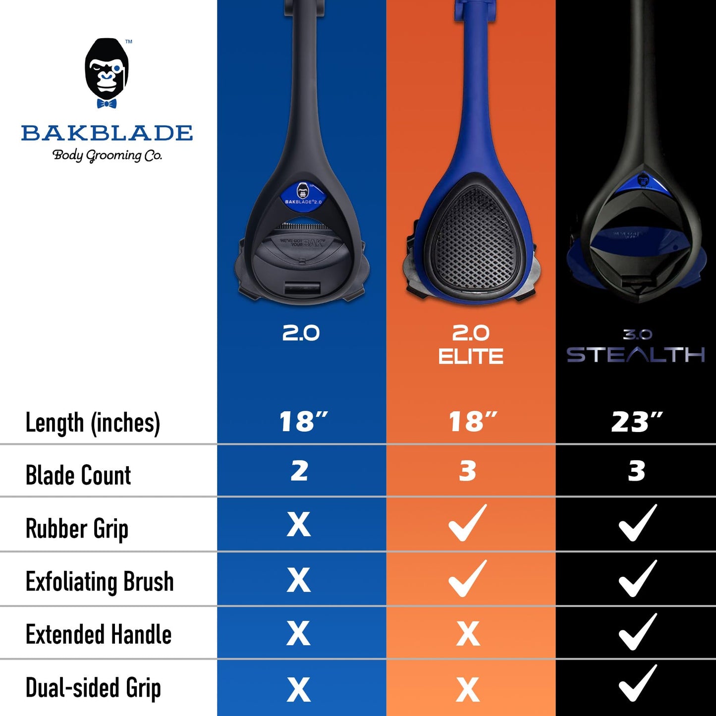 baKblade 2.0 PLUS - Back Shaver for Men (DIY), Ergonomic Handle, Shave Wet or Dry (Extra Blades Included) Beauty and Personal Care BAKBLADE