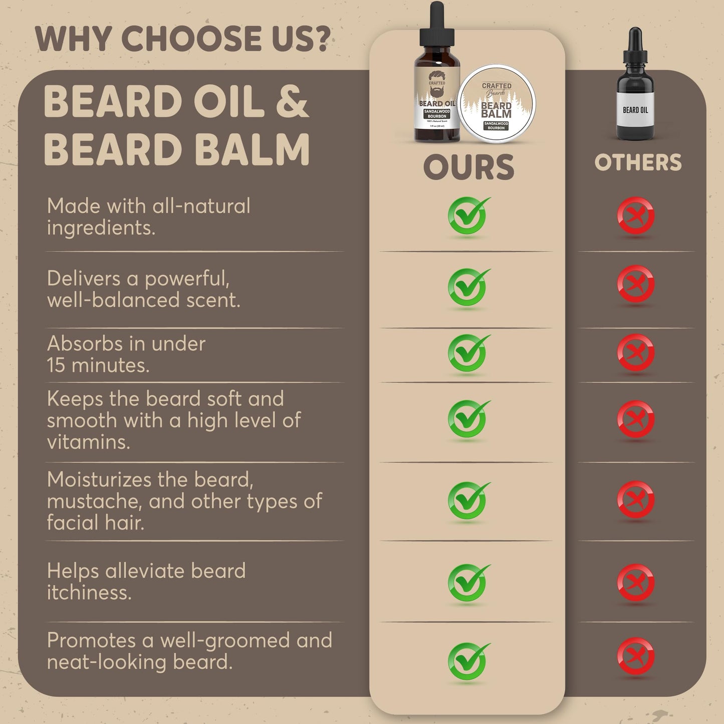 Beard Care Kit - Softer, Smoother, Moisturized Beard - Beard Oil and Balm - Gift Set (Sandalwood Bourbon) Beauty and Personal Care Crafted Beards