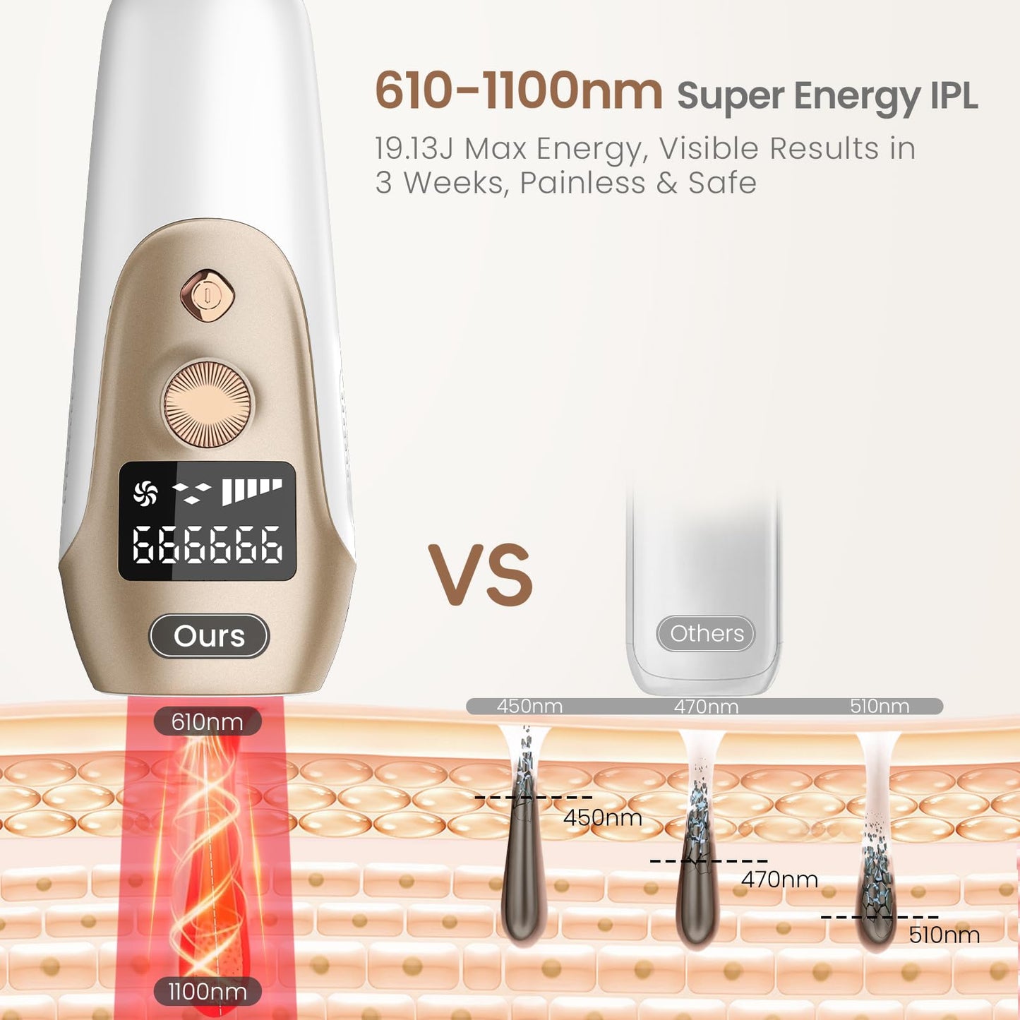 FELOOW IPL Laser Hair Removal: IPL Laser Hair Removal for Women, Long-Lasting Results,999,999 Flashes Hair Removal at Home, Model S3 Beauty and Personal Care FELOOW