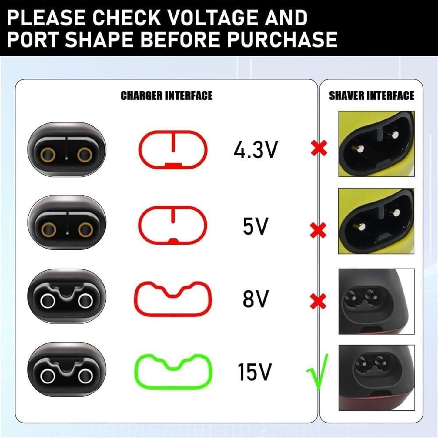 15V Charger ?Compatible For Philips ?OneBlade HQ8505 QP6510 QP6520 QP6530 QP6531 QP6550 MG5750 MG7750 MG7770 Electric Shaver Beauty and Personal Care YHNNH