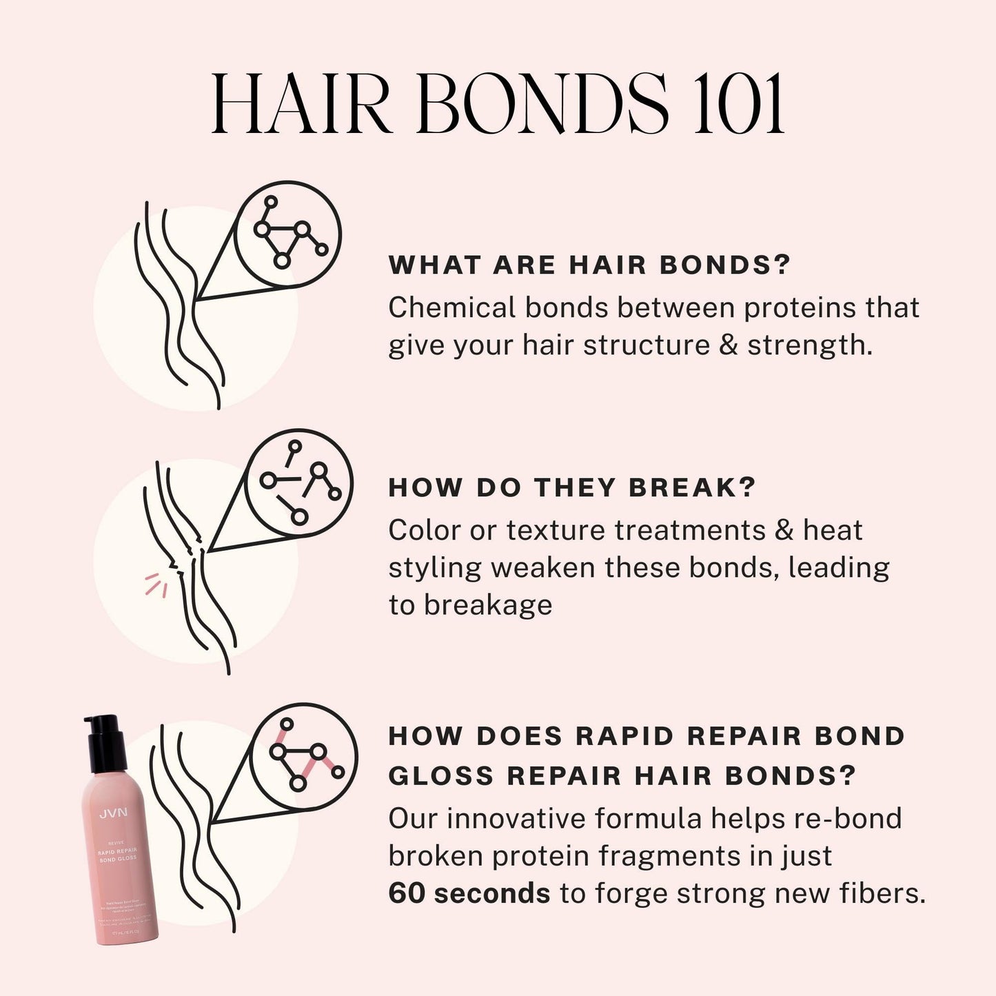 JVN Revive Rapid Repair Bond Gloss, 6 Fl Oz, Hair Shine Gloss Serum and Bond Repair Treatment, Repairs Damaged, Color Treated, or Fragile Hair Beauty & Personal Care JVN