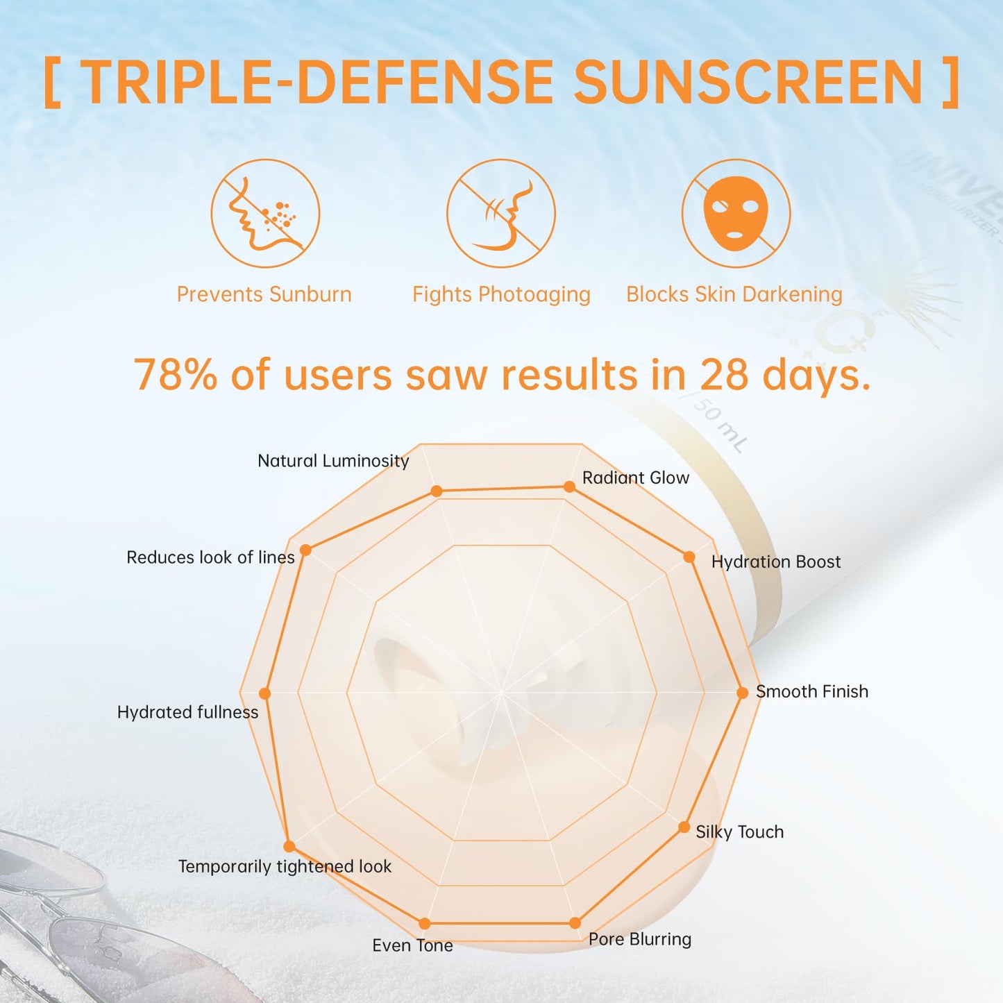 Tinted Sunscreen for Face SPF 50, Tinted Moisturizer with SPF, Sweat Resistant Oil Free with No White Cast, Broad Spectrum UVA/UVB, 1.7oz Beauty & Personal Care ONSART