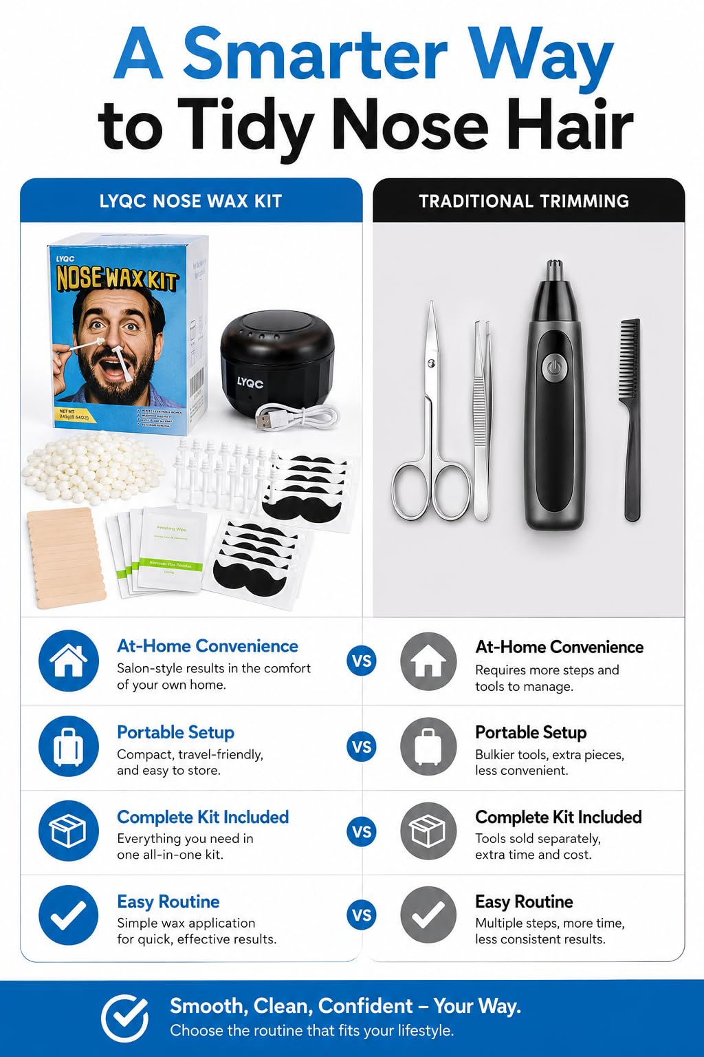 LYQC Nose Wax Kit Men, Mini Wax Warmer for Nose Eyebrow Ear Hair Removal, waxing kit with USB Fast Heat?including 100g Beads & 30 Sticks?Portable wax Beauty and Personal Care LYQC