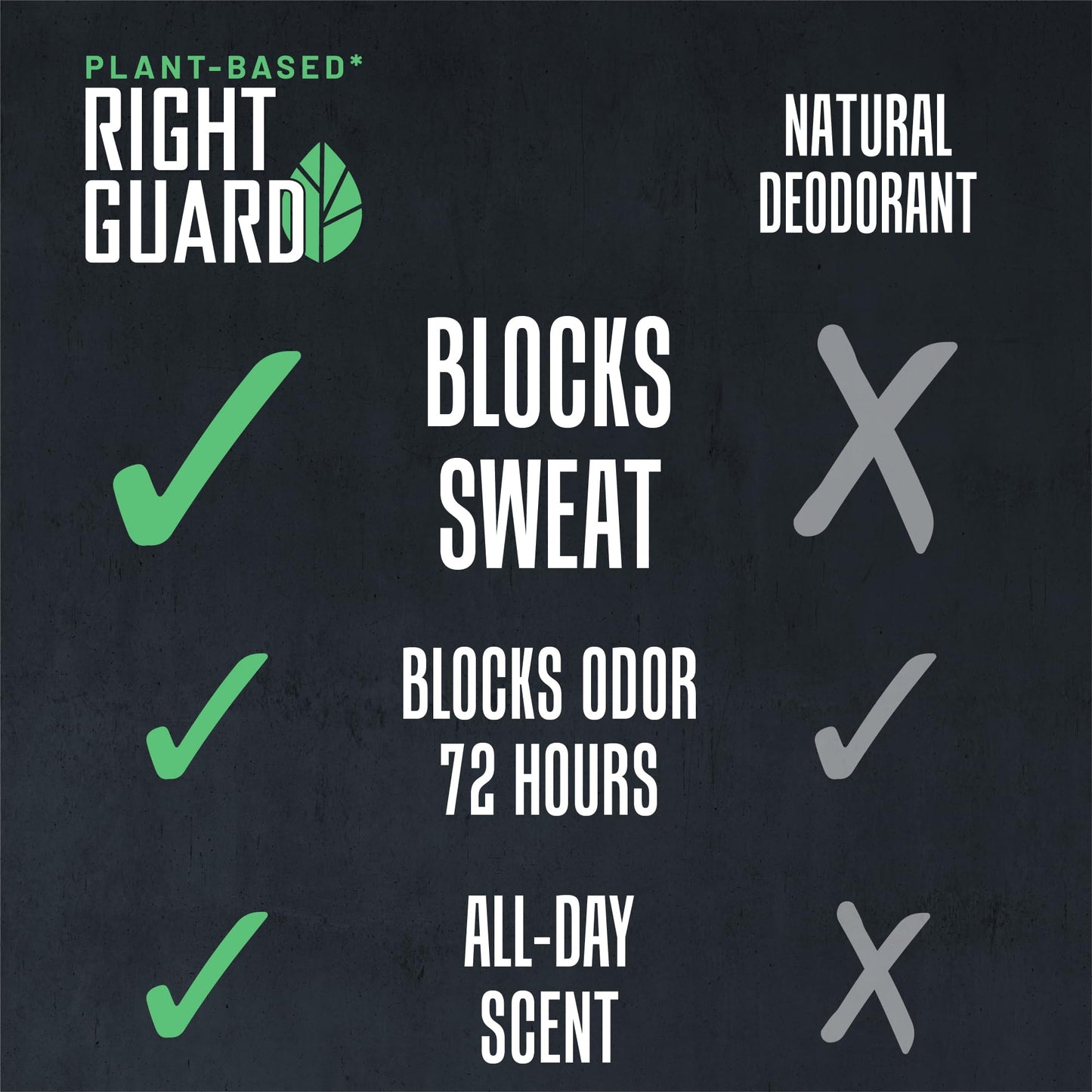 Right Guard Plant-Based Antiperspirant with Aluminum Sweat Blockers Invisible Solid Mens Deodorant, Mountain Fresh Scent, 2X Sweat Protection, 72HR Beauty and Personal Care Right Guard