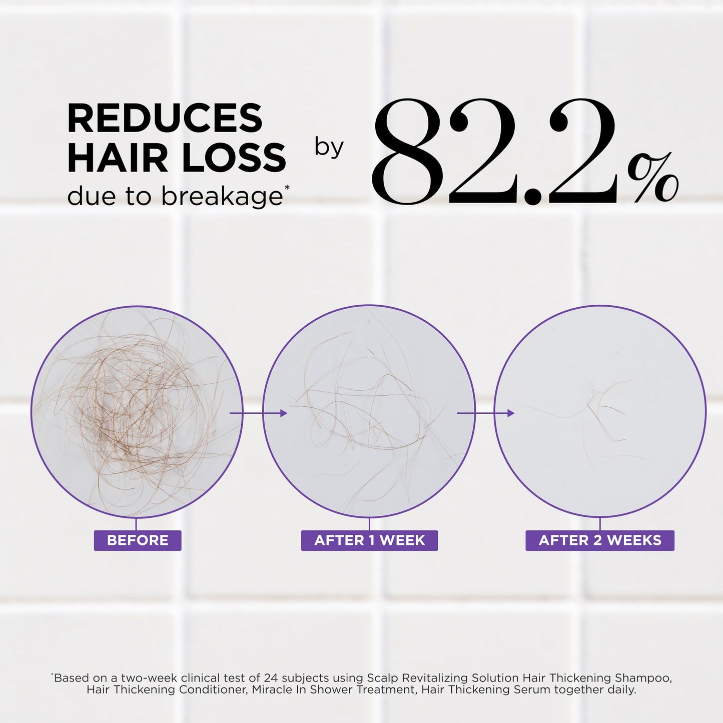Dr. Groot Hair Thickening Conditioner For Hair loss, Thinning Hair, Korean Hair Care, Biotin Scalp Treatment, Clinically Tested, Thicker Hair, Reduces Beauty and Personal Care Dr. Groot