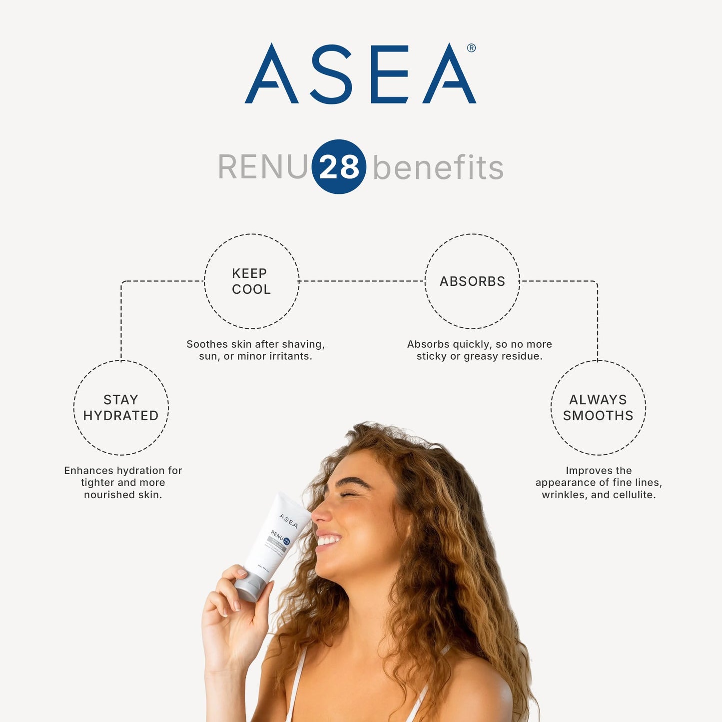 ASEA - RENU28 Redox Gel - Clean Beauty Skincare with Redox Molecules - Improves Elasticity, Smooths Fine Lines, Enhances Tone & Texture - 90 ml Beauty & Personal Care ASEA