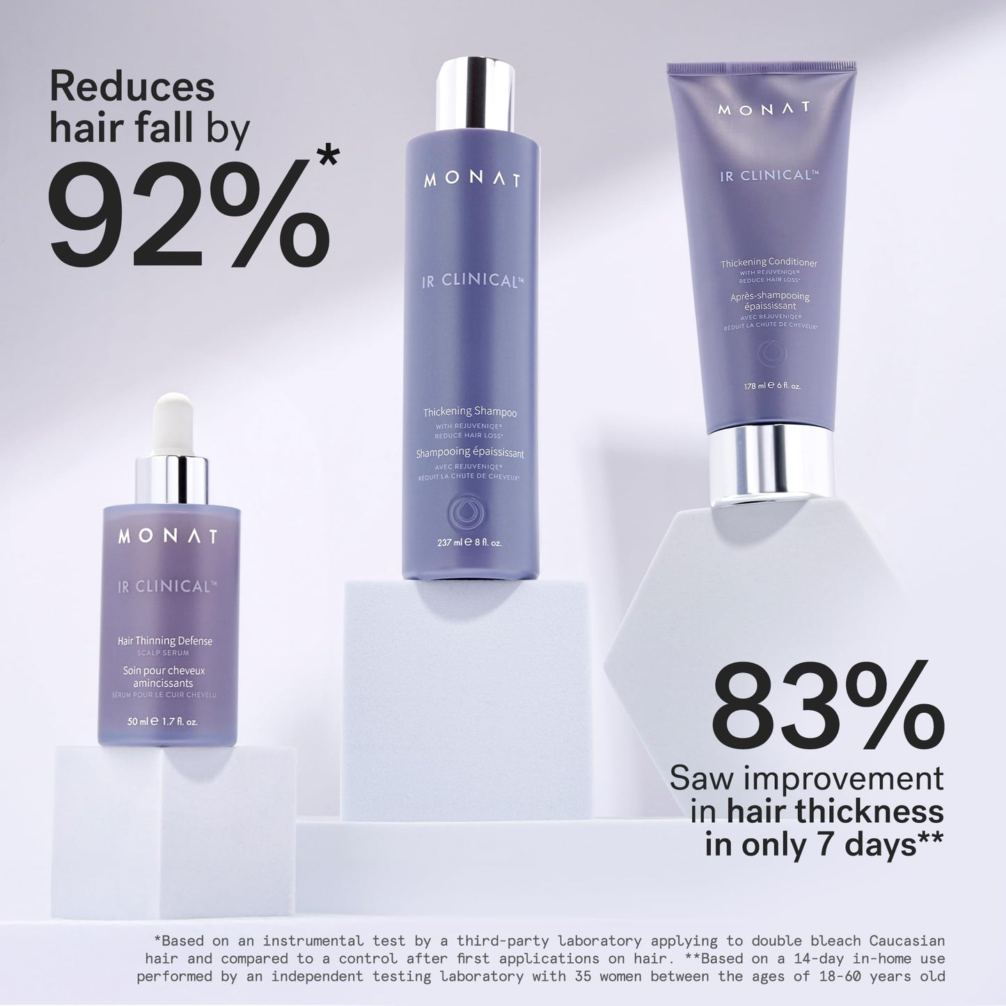 MONAT IR Clinical System - Complete Hair Care Restoration Kit with Thickening Shampoo, Conditioner & Thinning Defense Serum - Strengthens, Protects Beauty & Personal Care MONAT