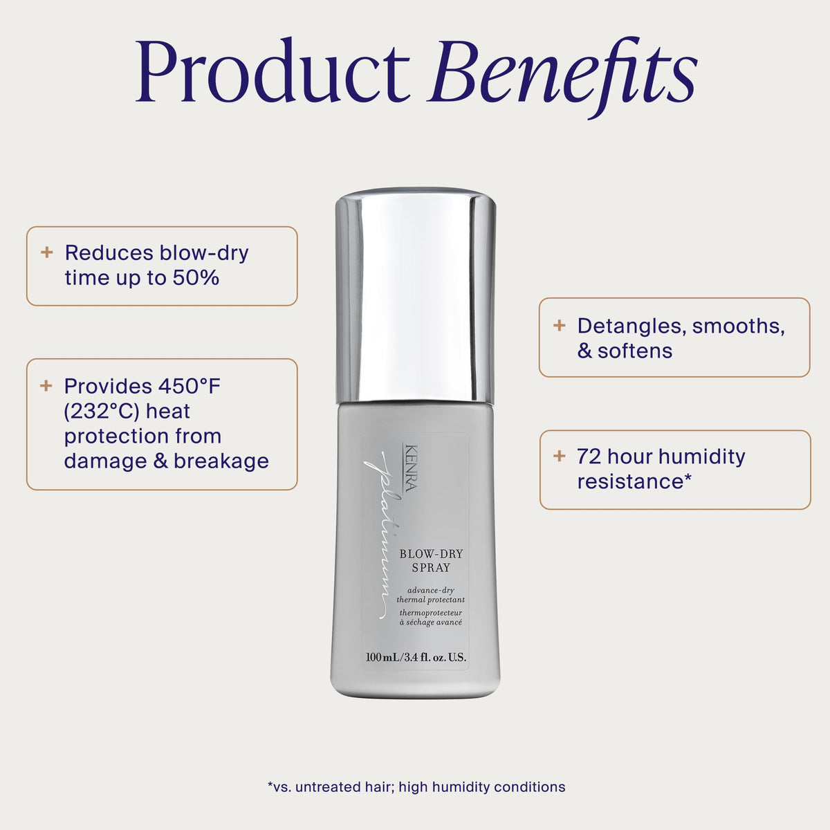 Kenra Professional Platinum Blow-Dry Spray | Time-Saving Heat Protectant | Detangles, Smooths, and Softens | Eliminates Frizz & Resists Humidity |