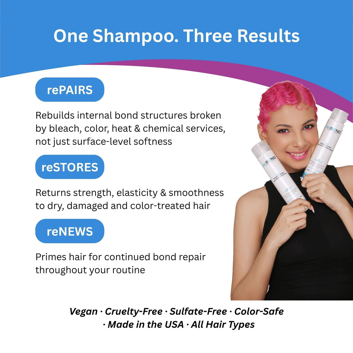 reBOND Daily Miracle Bond ³ Building Shampoo 10.1 oz
