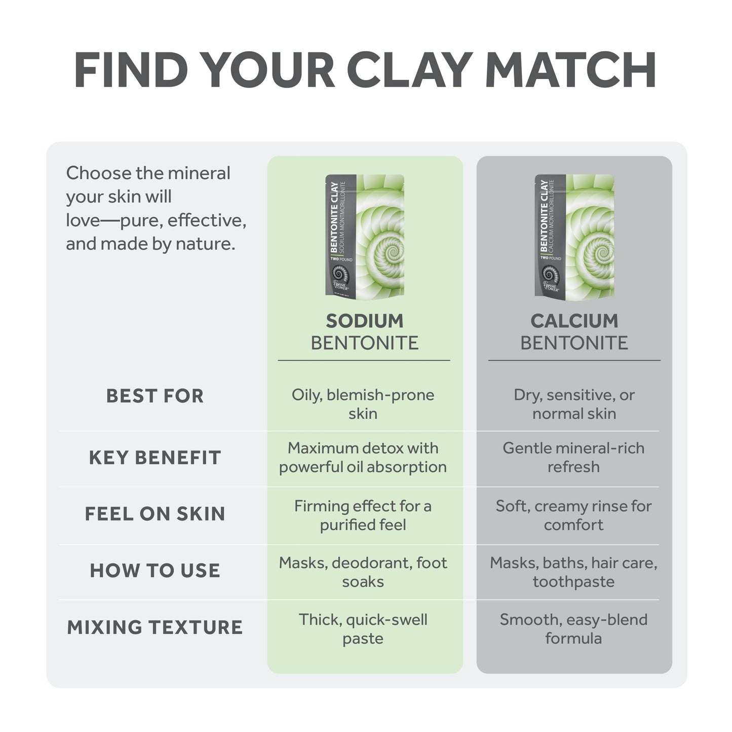 FOSSIL POWER Bentonite Clay Food Grade Powder 2 Lb - Natural Heavy Metal Detox & Pore Cleansing | Indian Healing | DIY Hair & Facial Mask Treatment Beauty & Personal Care FOSSIL POWER