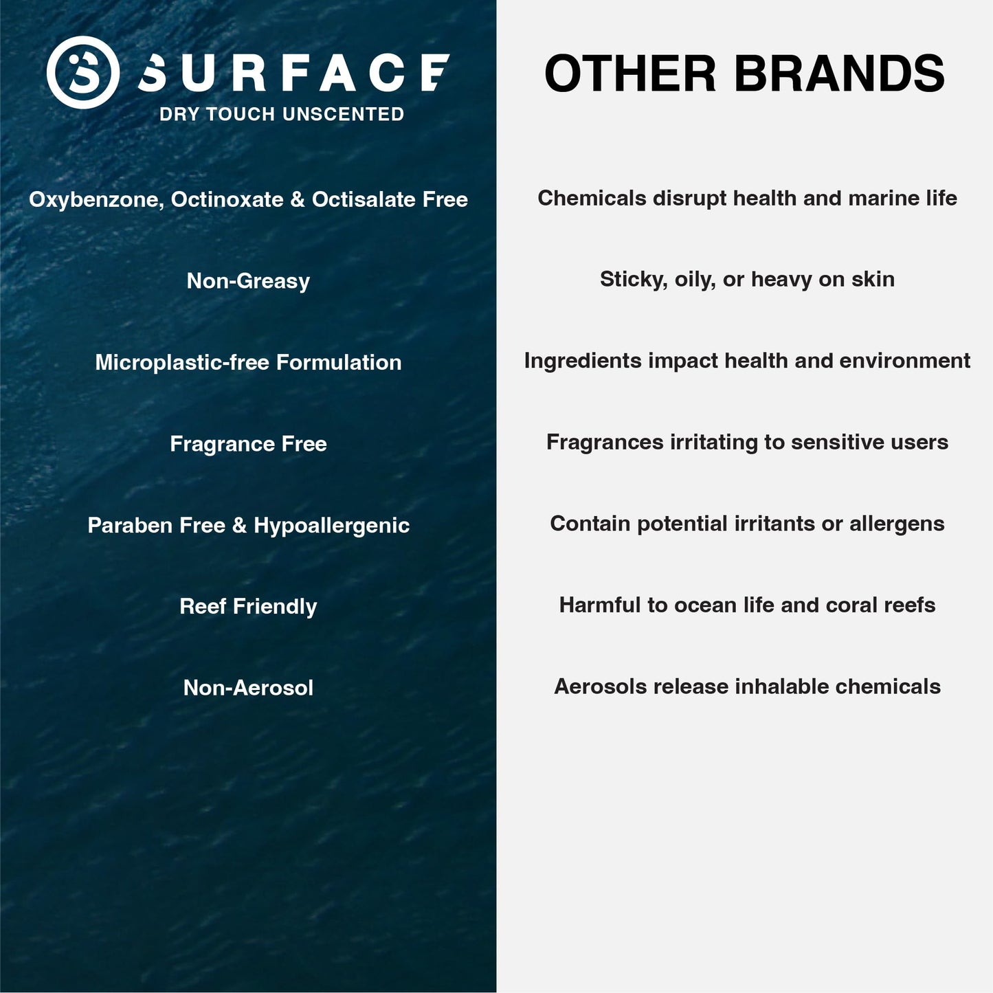 Surface Aloe Vera Gel, Sunburn Relief and After Sun Care, Cooling Hydrating Gel for Face and Body, Non-Greasy Fast-Absorbing Moisturizer for Post Sun Beauty & Personal Care Surface Sun Systems