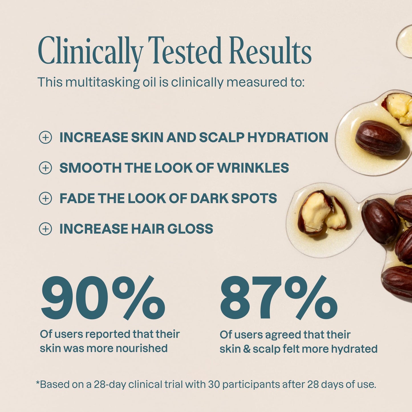 Cliganic Organic Jojoba Oil 16oz with Pump, 100% Pure | Bulk, Moisturizing Oil for Face, Hair, Skin & Nails | Natural Cold Pressed Beauty and Personal Care Cliganic